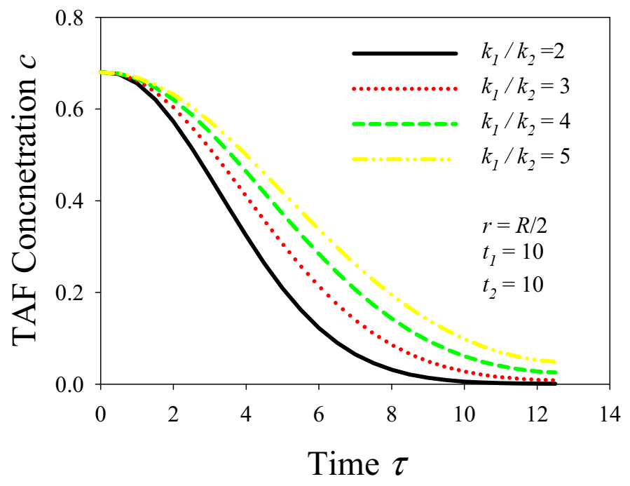 Symmetry 13 01988 g006