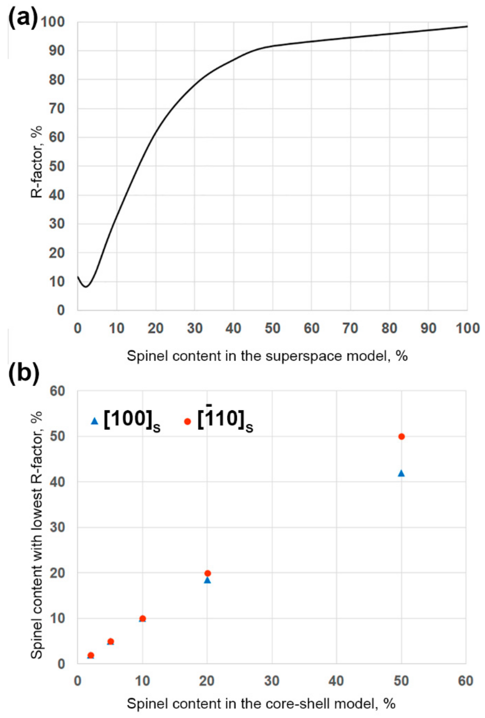 Symmetry 13 01989 g008