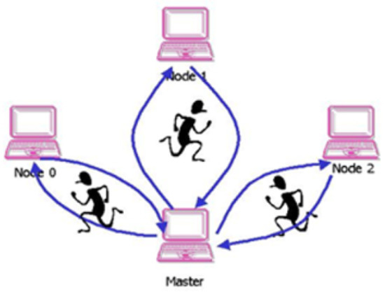 Symmetry 13 01990 g003 550