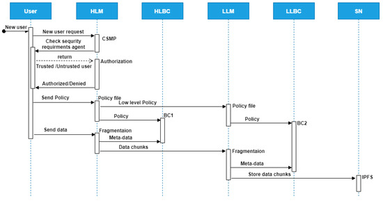 Symmetry 13 01990 g007 550