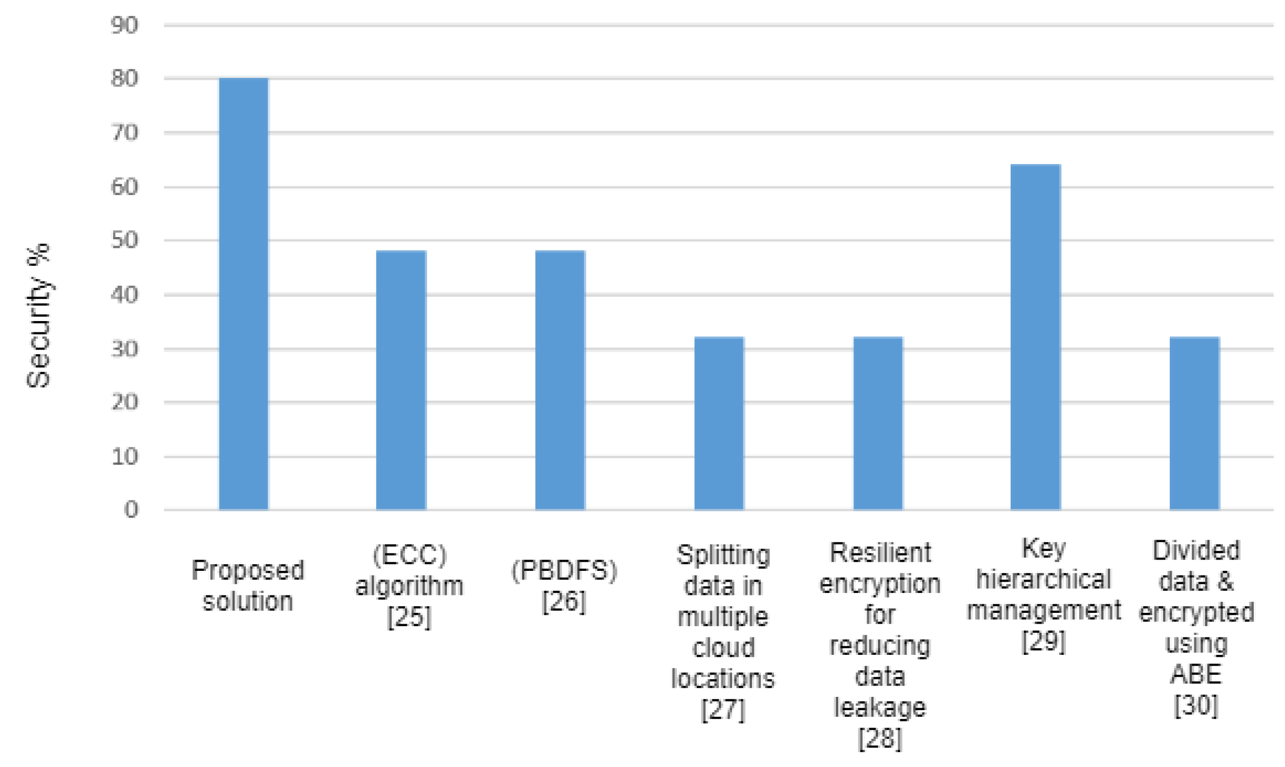 Symmetry 13 01990 g010