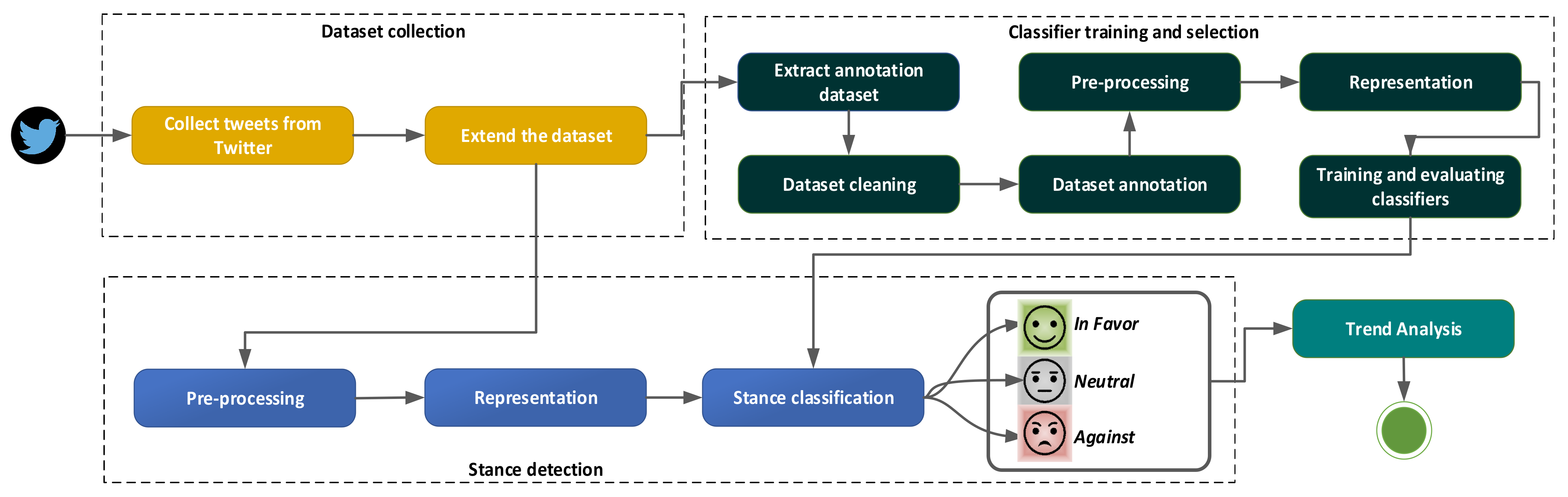 Symmetry 13 01995 g001