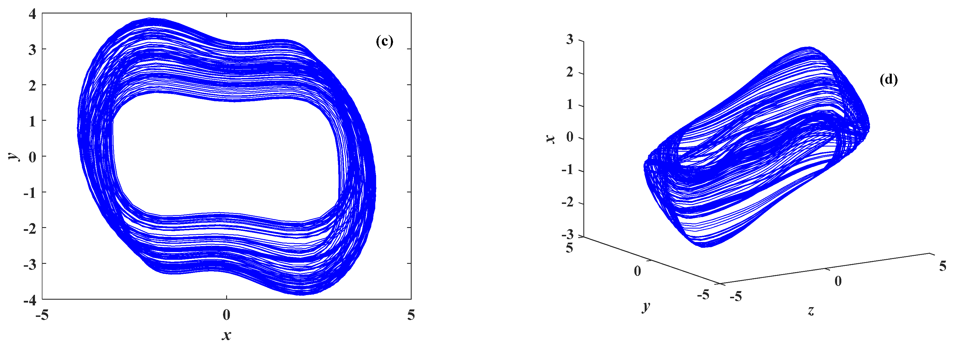Symmetry 13 01996 g001b