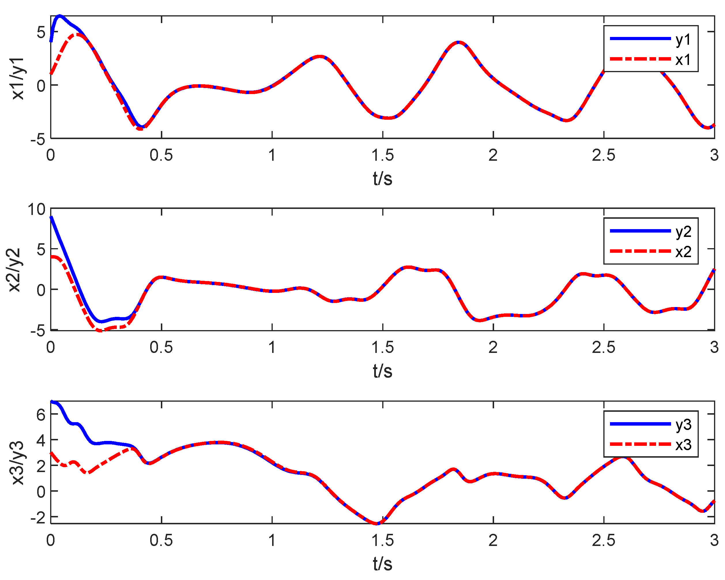 Symmetry 13 01996 g006
