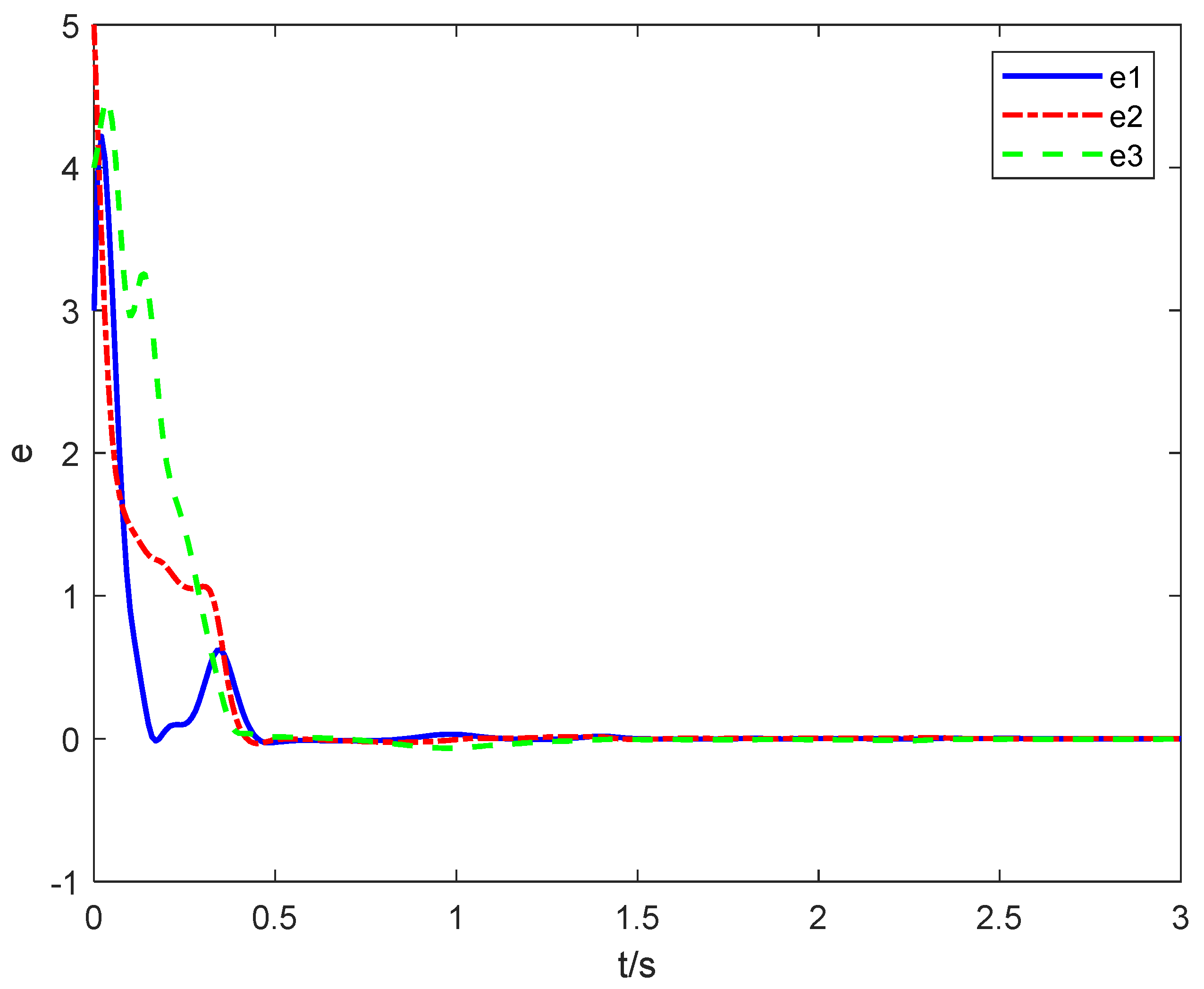 Symmetry 13 01996 g007