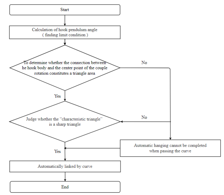 Symmetry 13 01997 g012