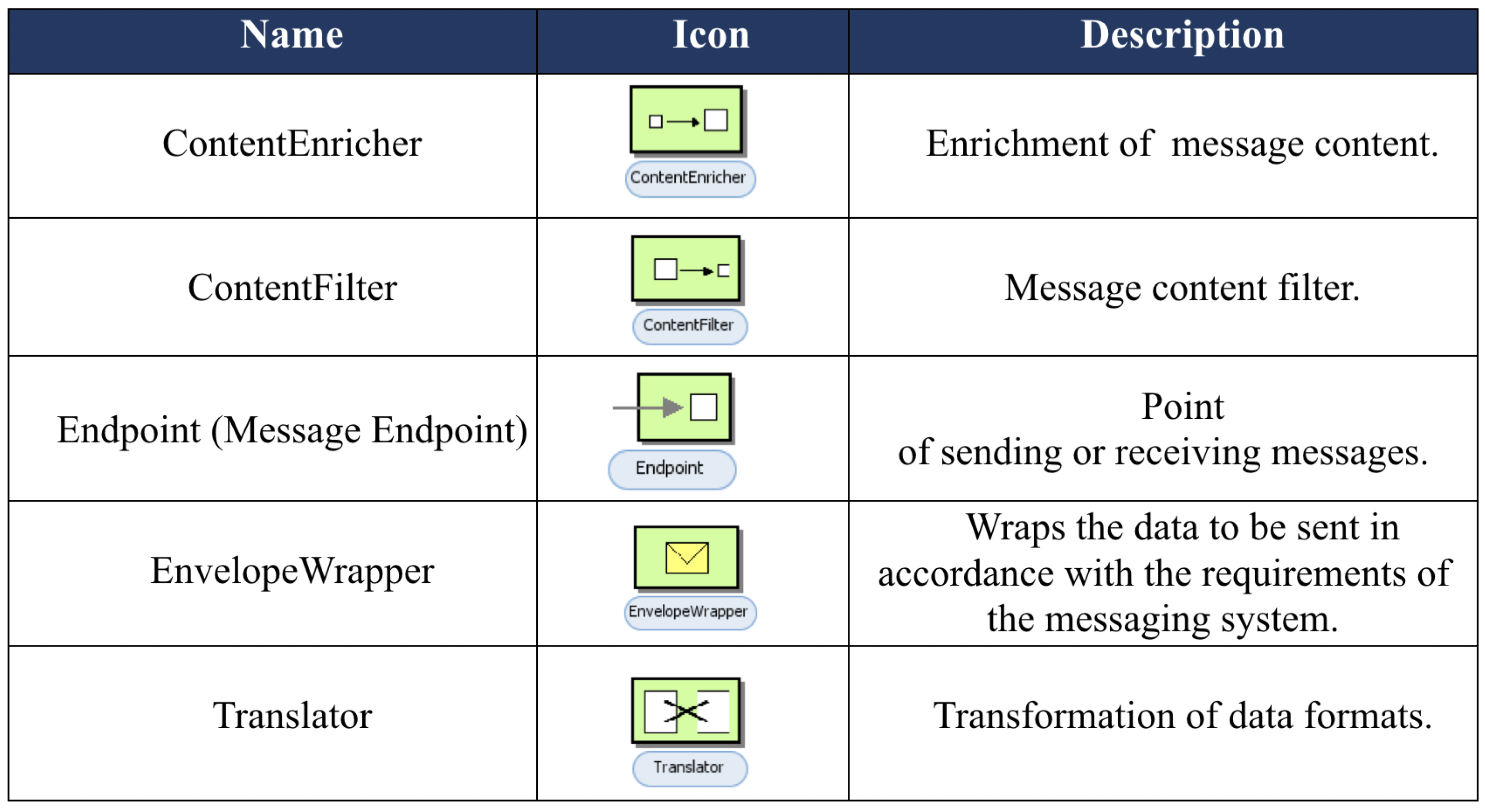 Symmetry 13 02000 g002