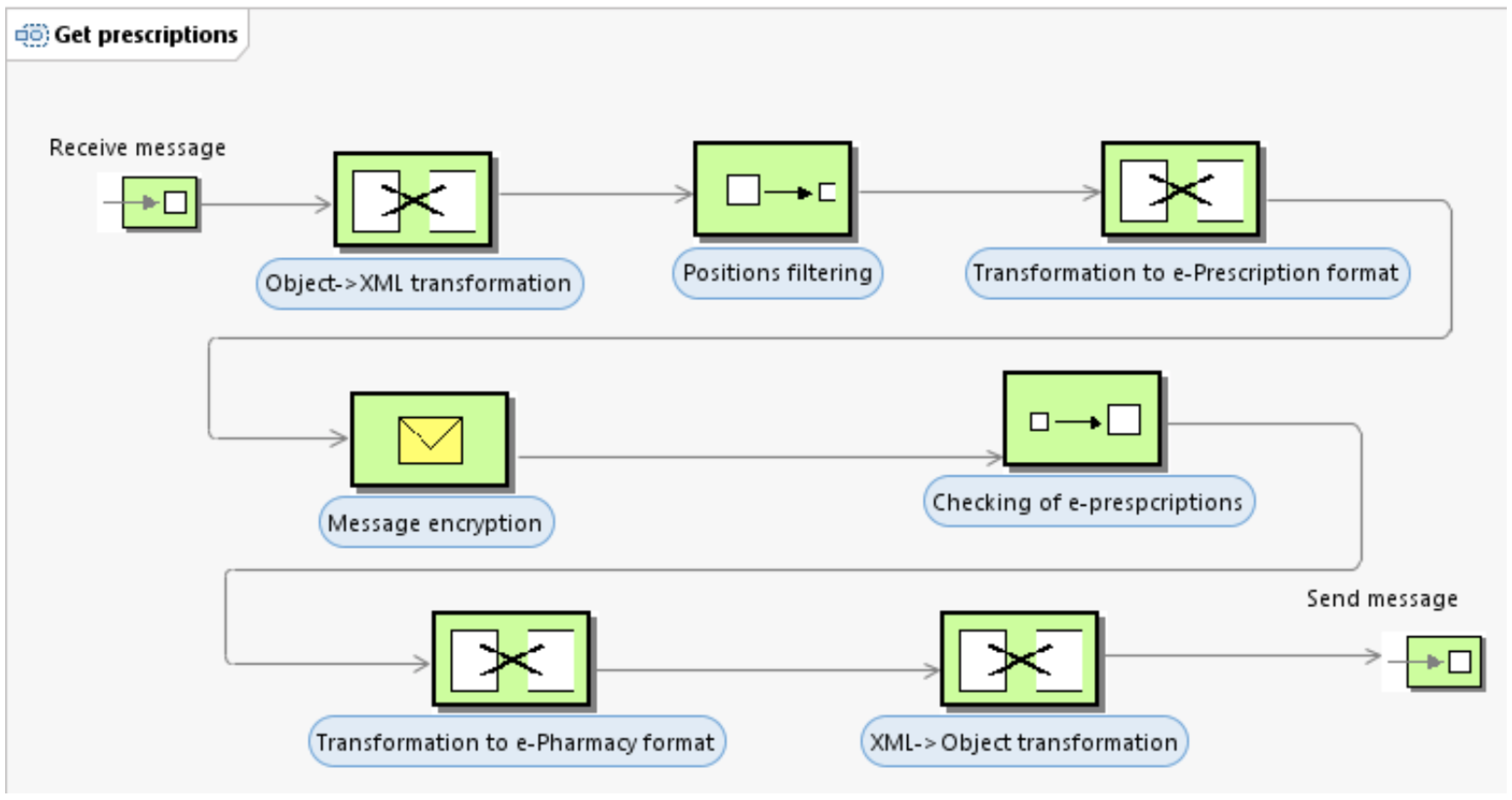 Symmetry 13 02000 g009