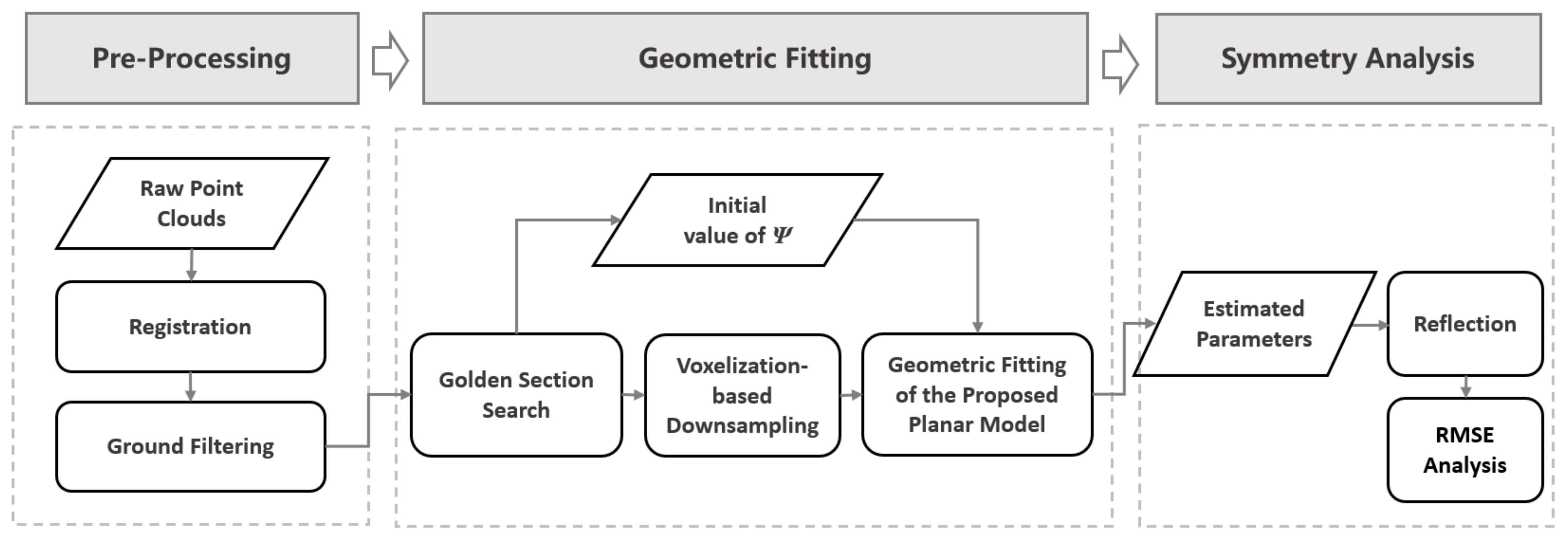Symmetry 13 02011 g001