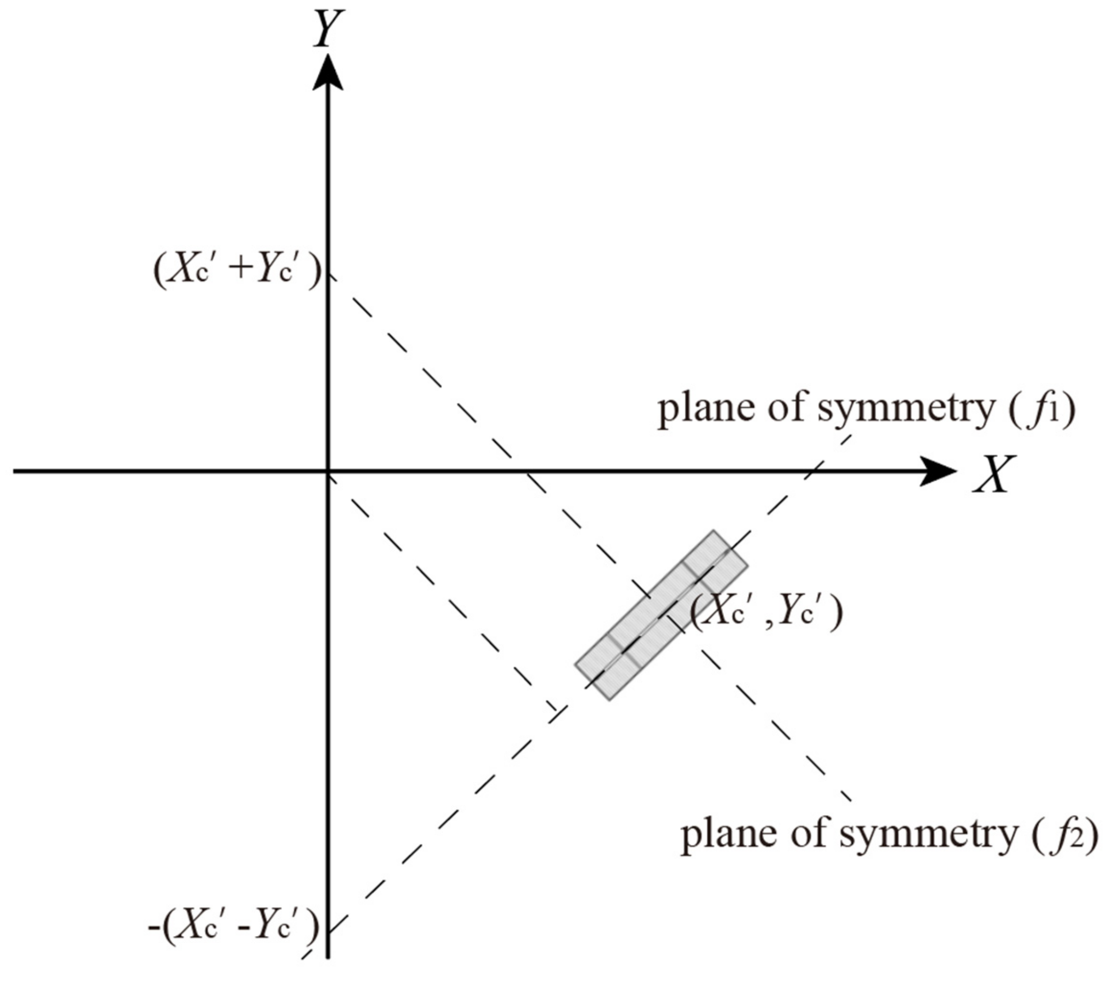 Symmetry 13 02011 g003