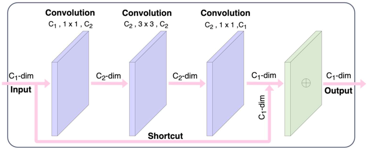 Symmetry 13 02012 g003