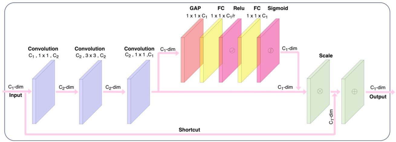 Symmetry 13 02012 g004