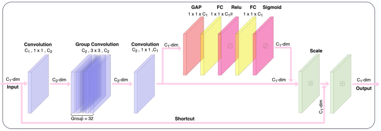 Symmetry 13 02012 g005
