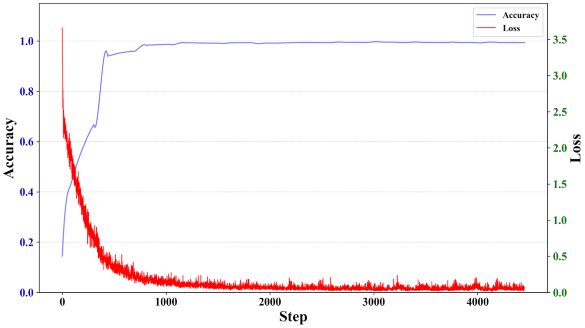 Symmetry 13 02012 g010