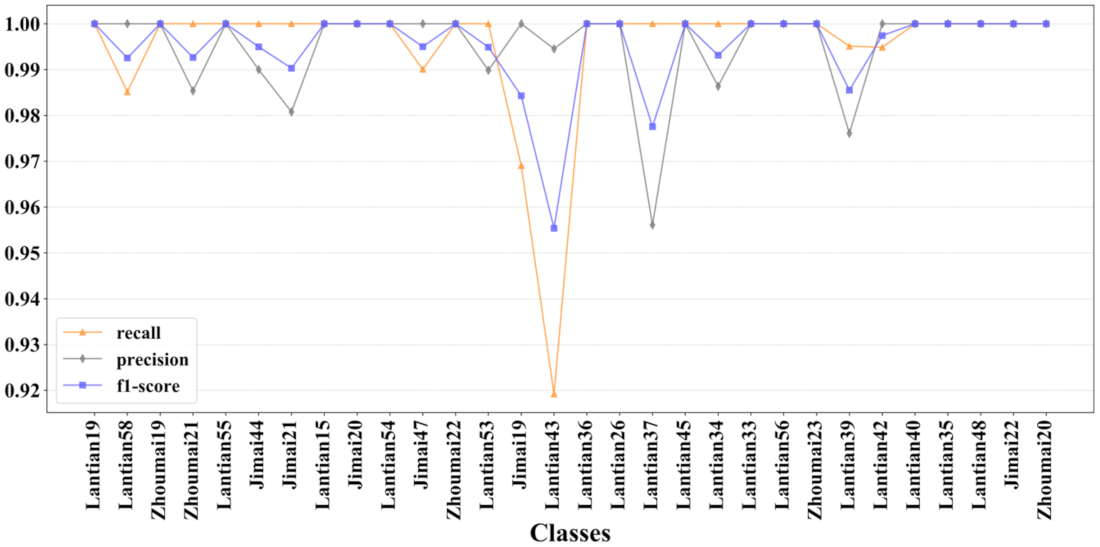 Symmetry 13 02012 g012
