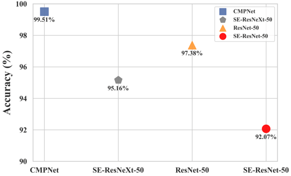Symmetry 13 02012 g013