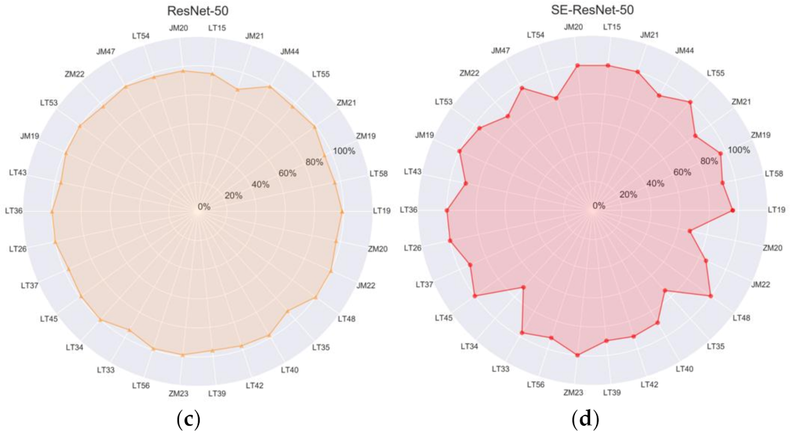 Symmetry 13 02012 g014b