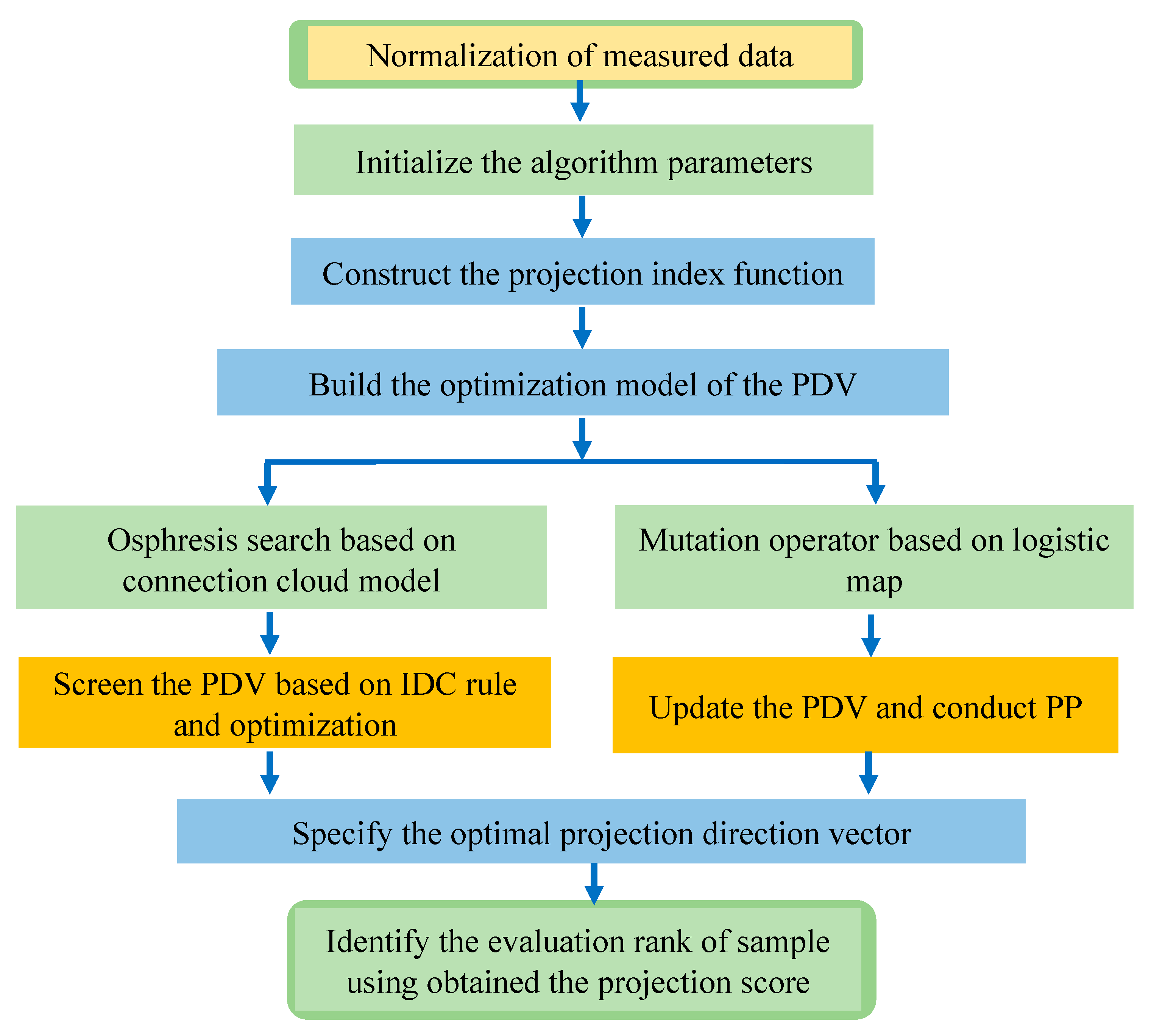 Symmetry 13 02016 g001