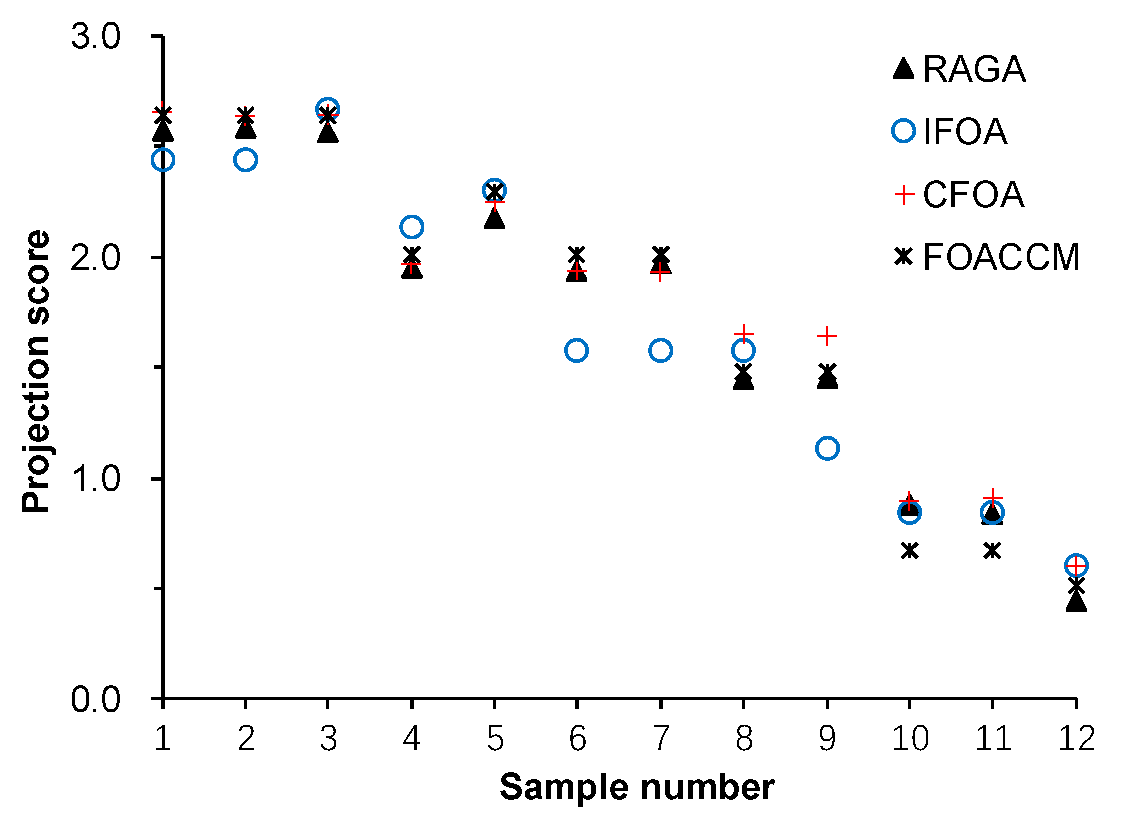 Symmetry 13 02016 g002