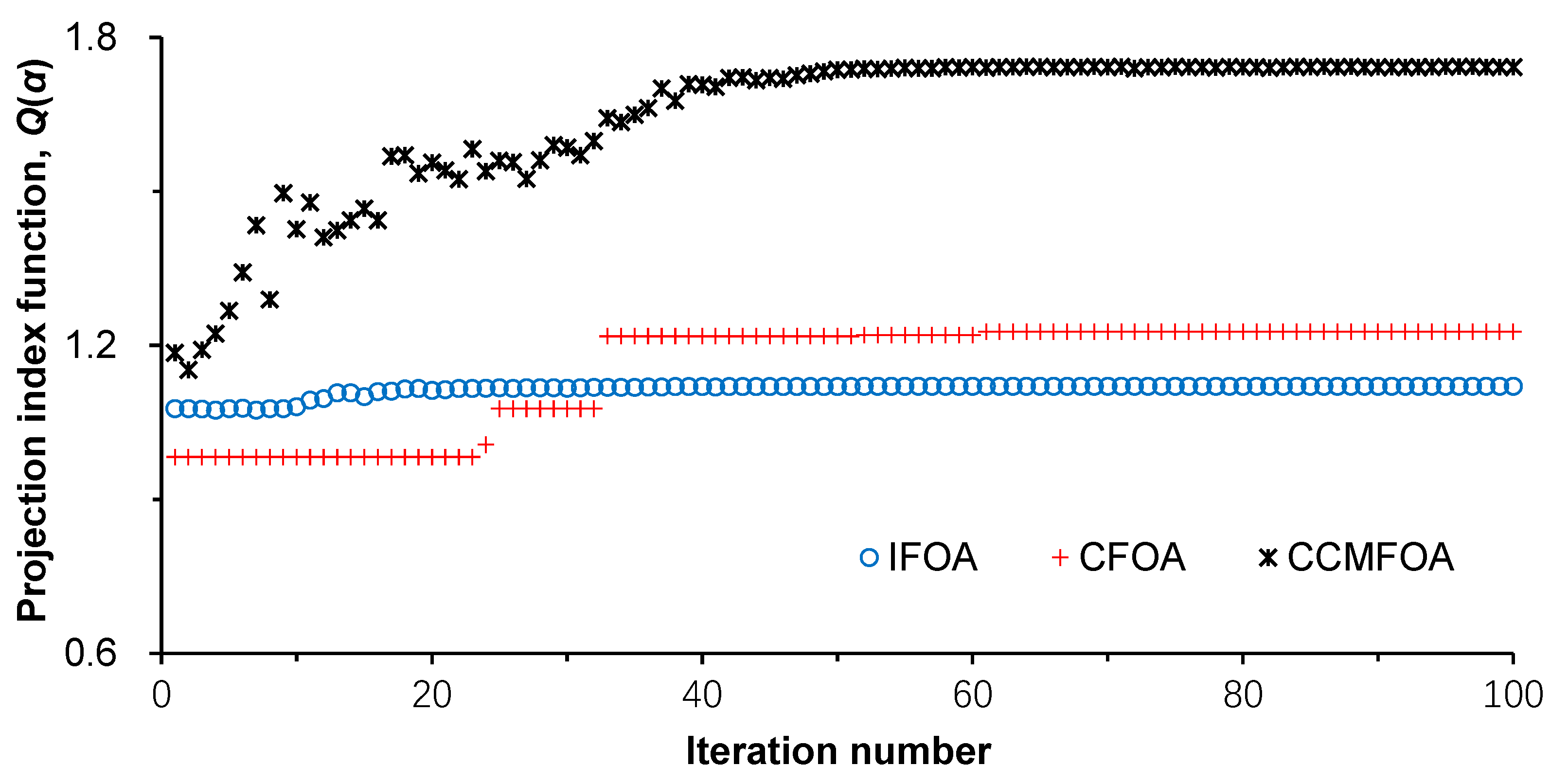 Symmetry 13 02016 g003