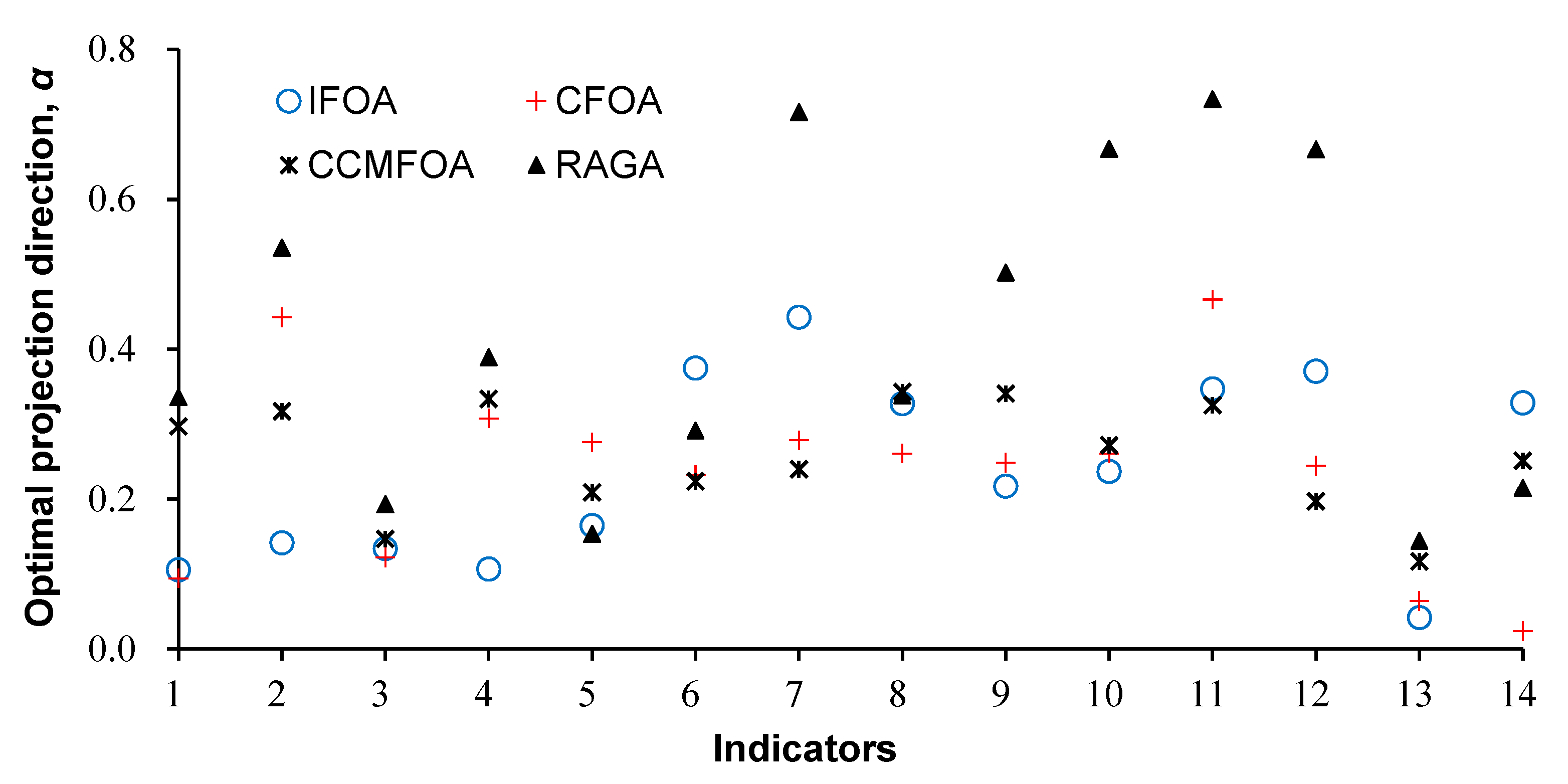 Symmetry 13 02016 g004