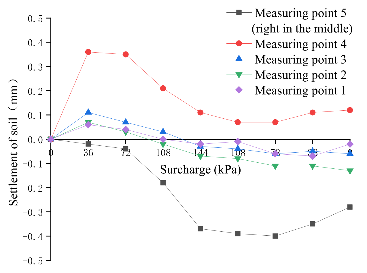 Symmetry 13 02020 g006