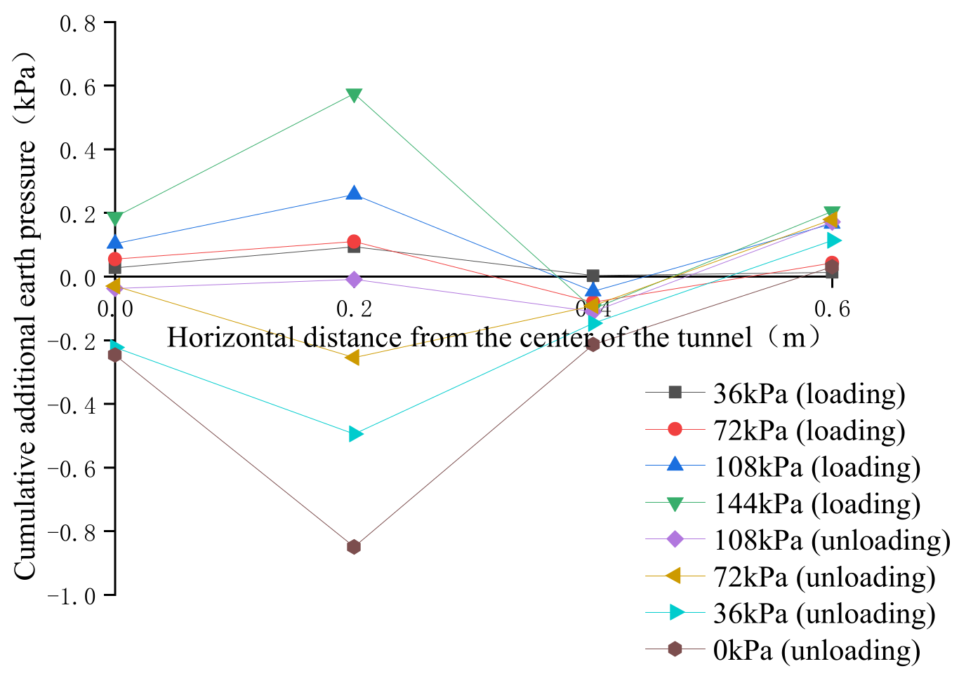 Symmetry 13 02020 g010