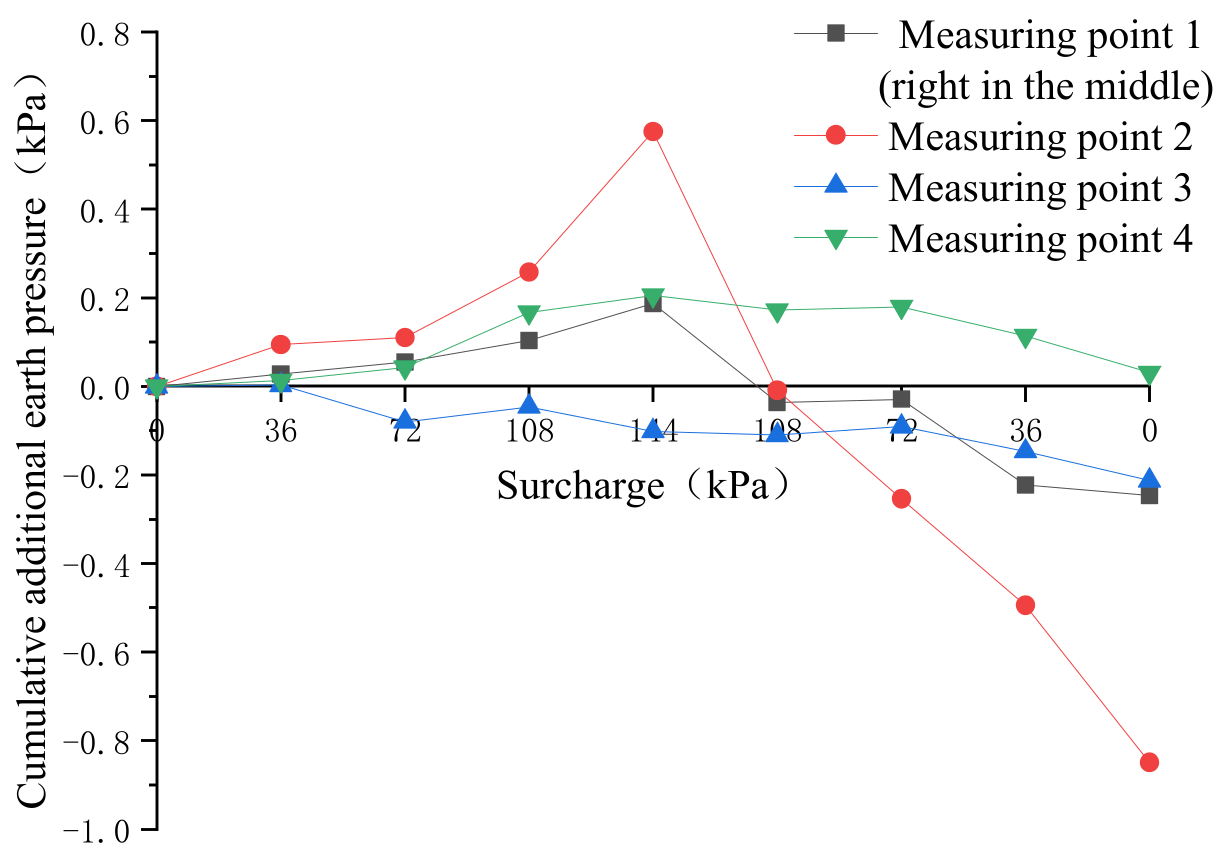 Symmetry 13 02020 g011