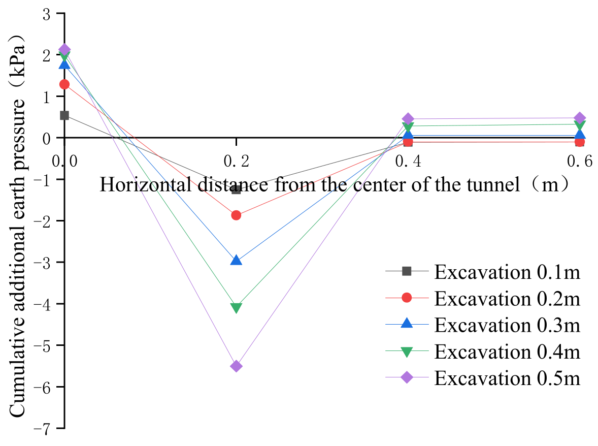 Symmetry 13 02020 g012