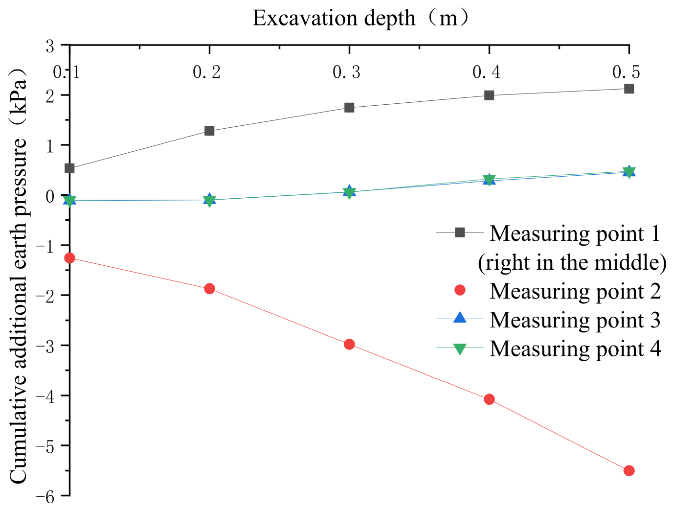 Symmetry 13 02020 g013