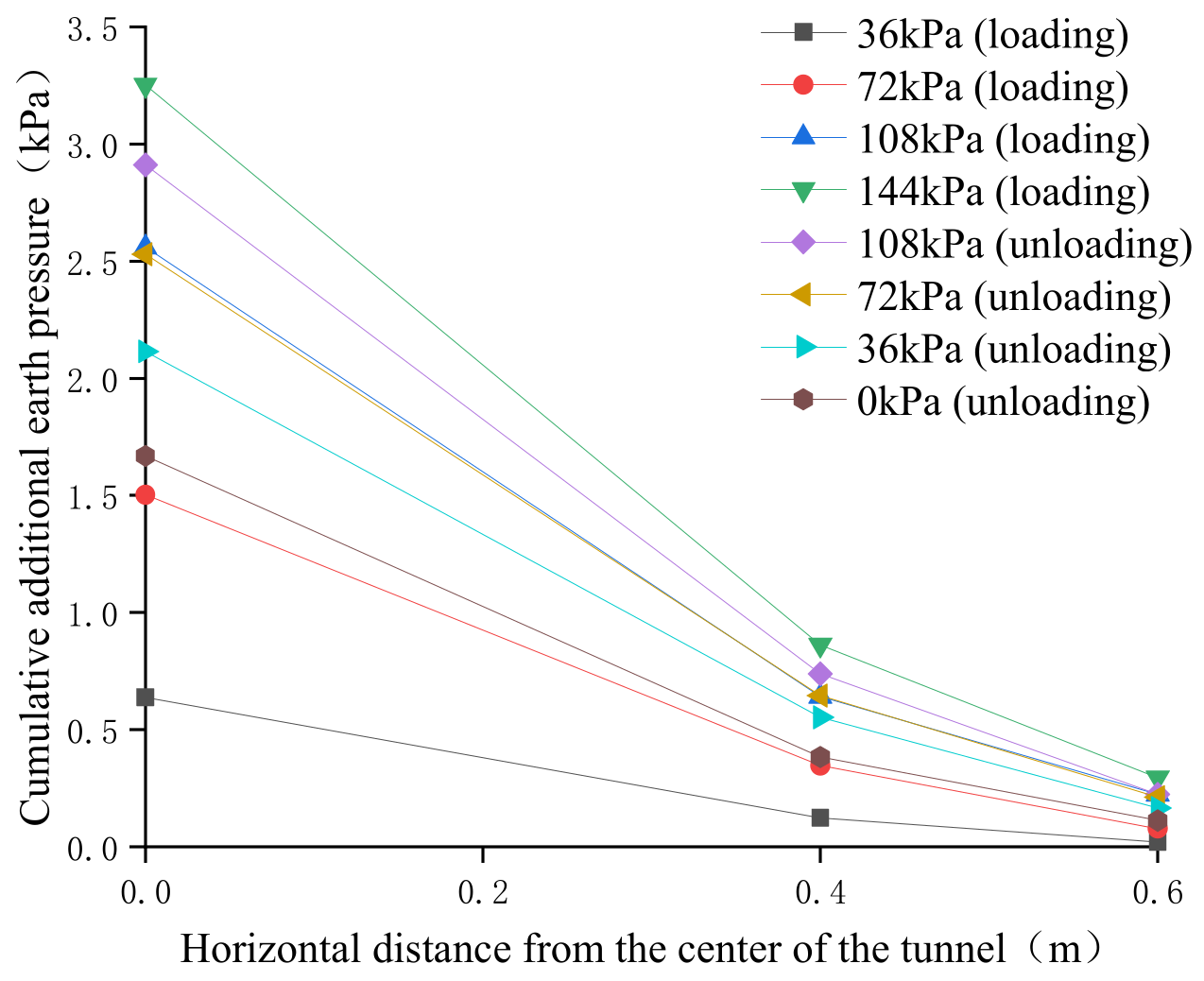 Symmetry 13 02020 g015