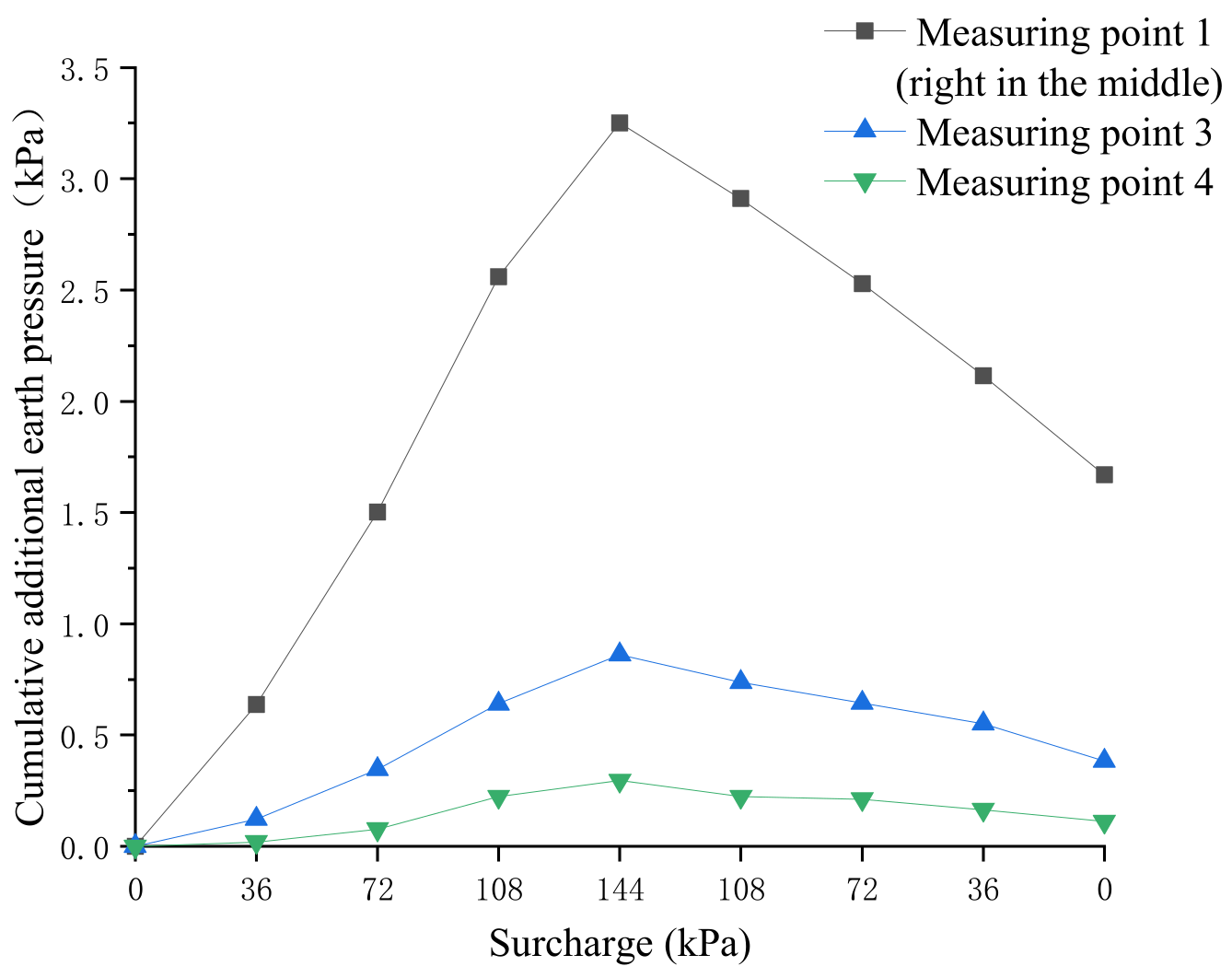 Symmetry 13 02020 g016
