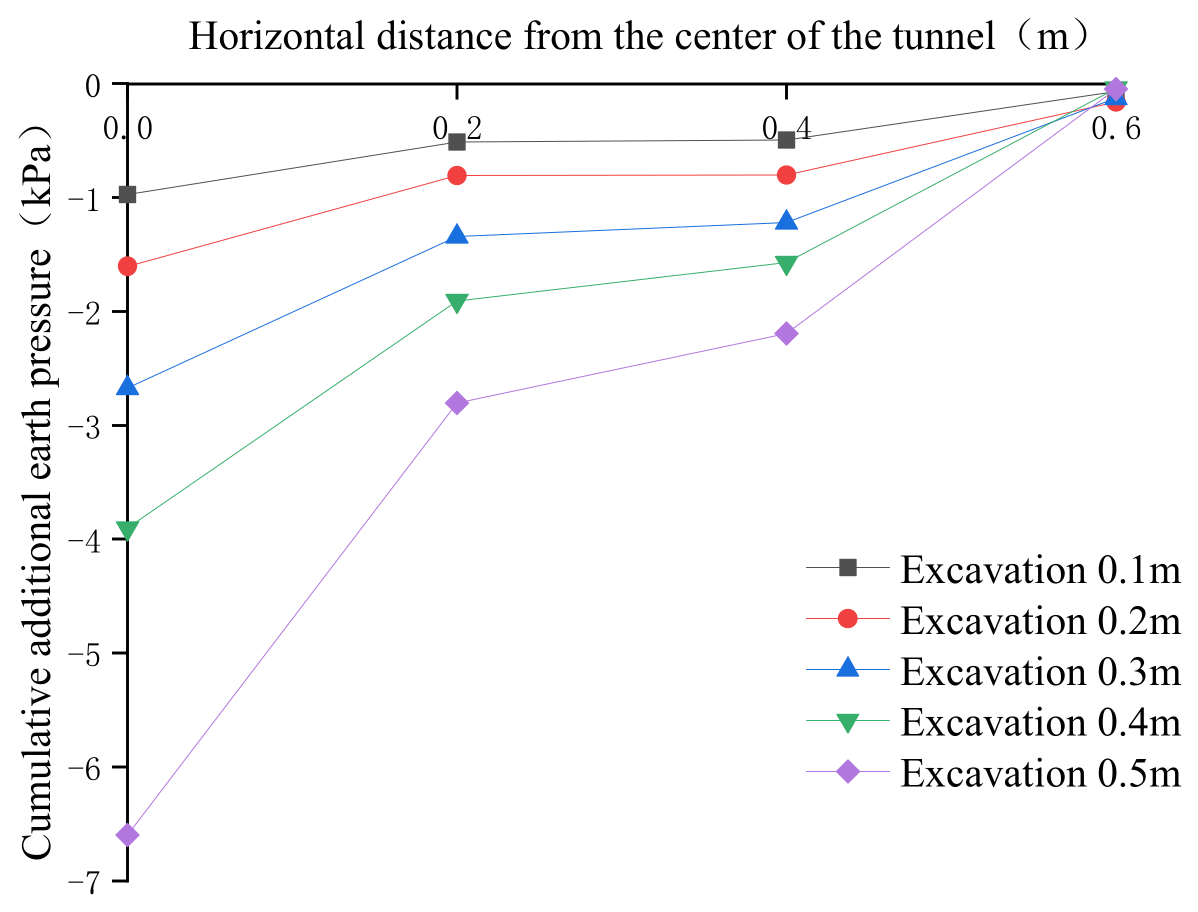 Symmetry 13 02020 g017