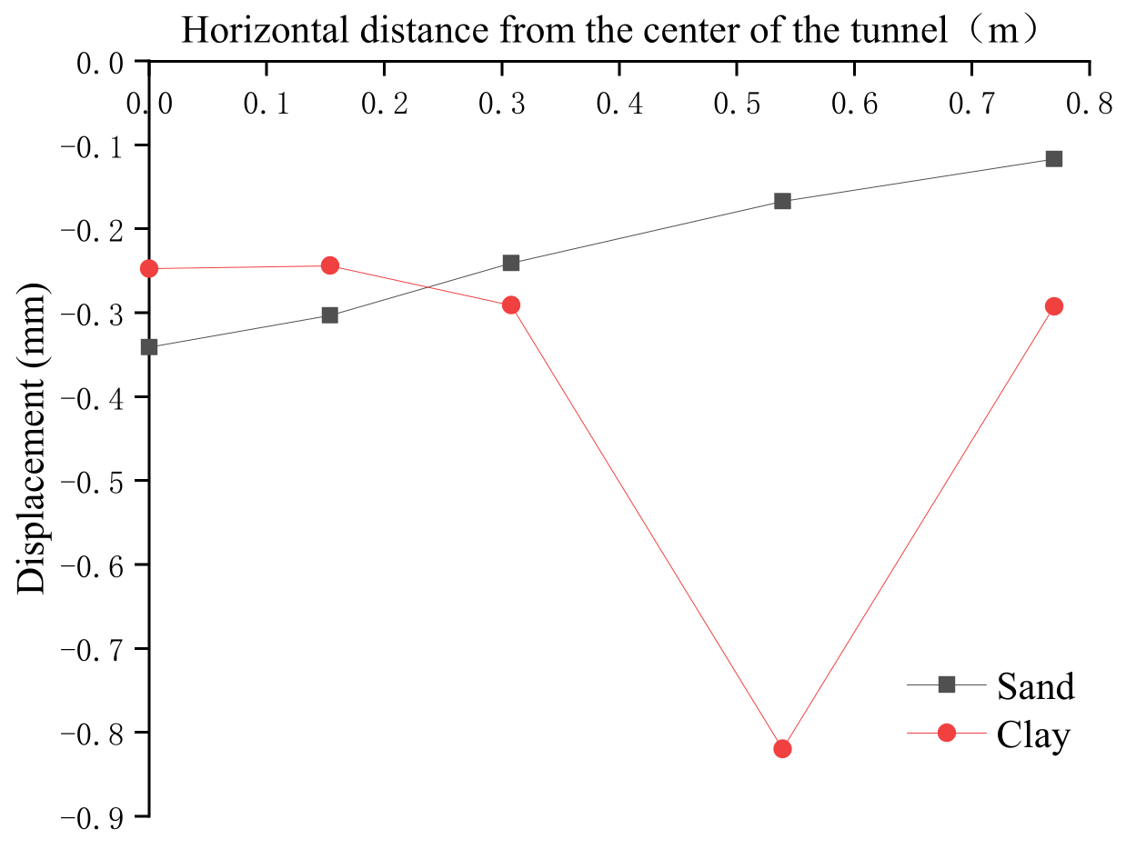 Symmetry 13 02020 g023