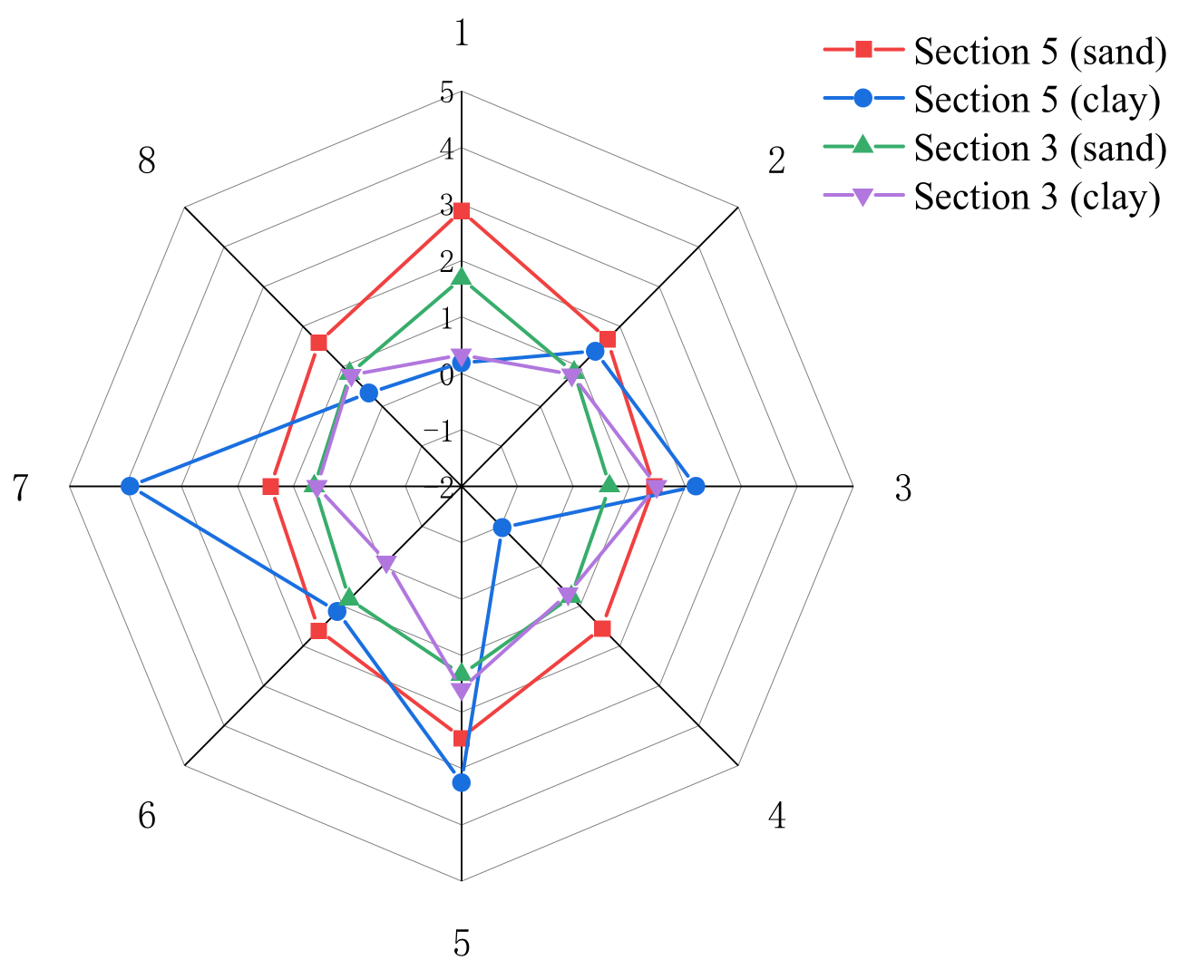 Symmetry 13 02020 g026