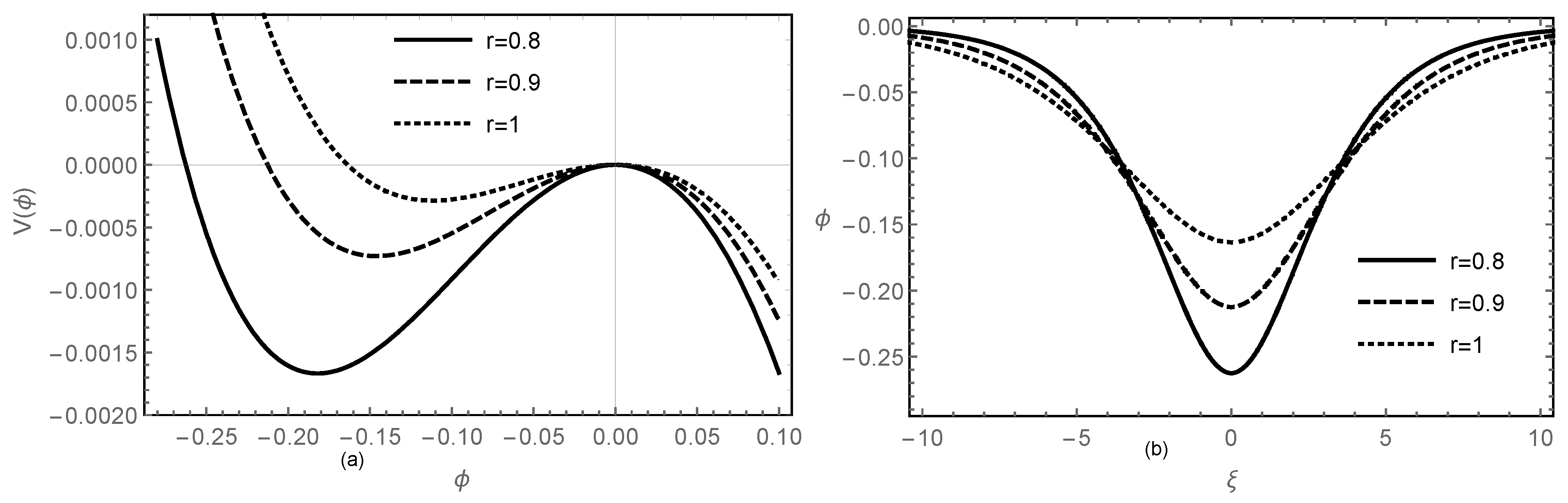 Symmetry 13 02029 g004