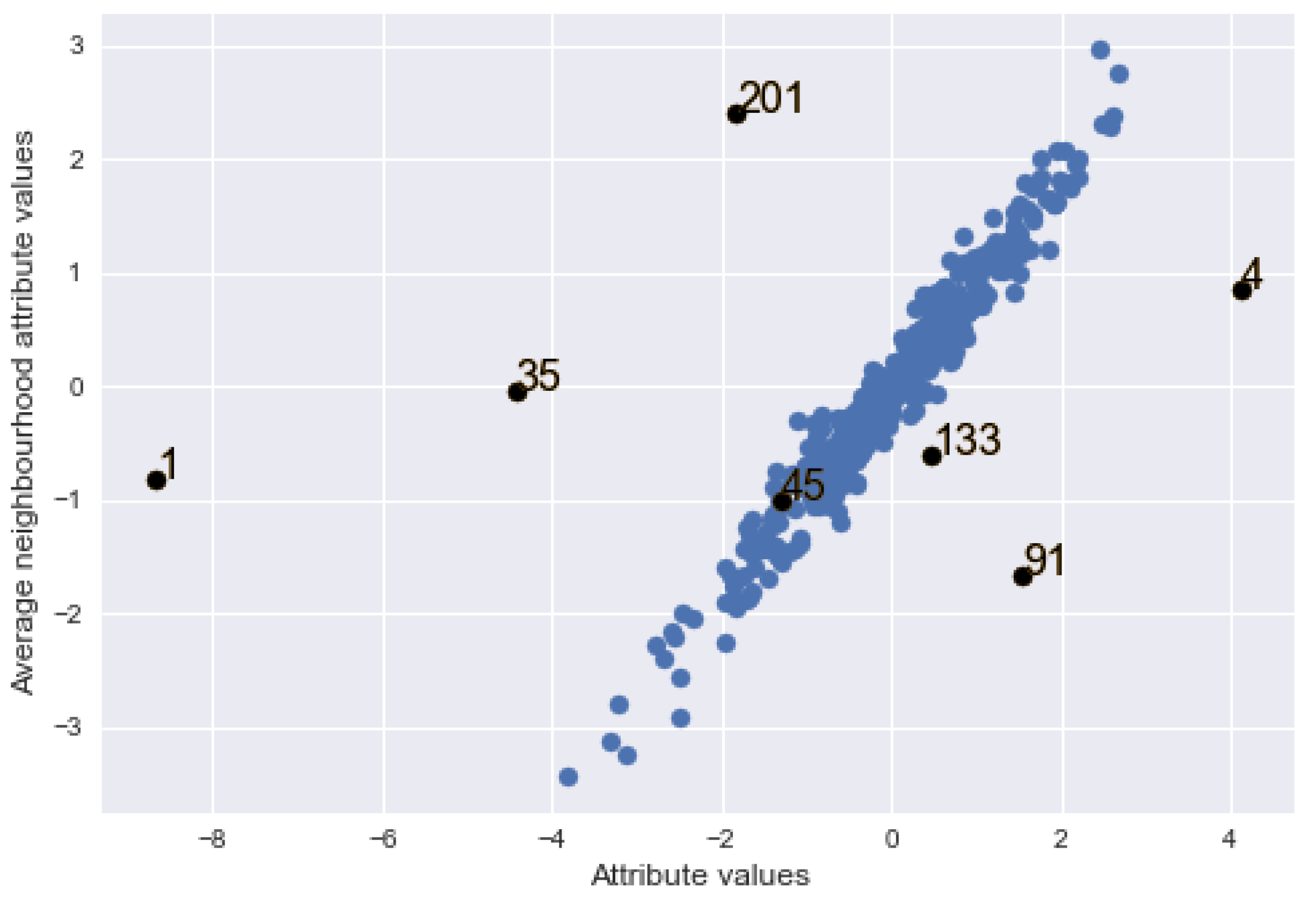Symmetry 13 02030 g003