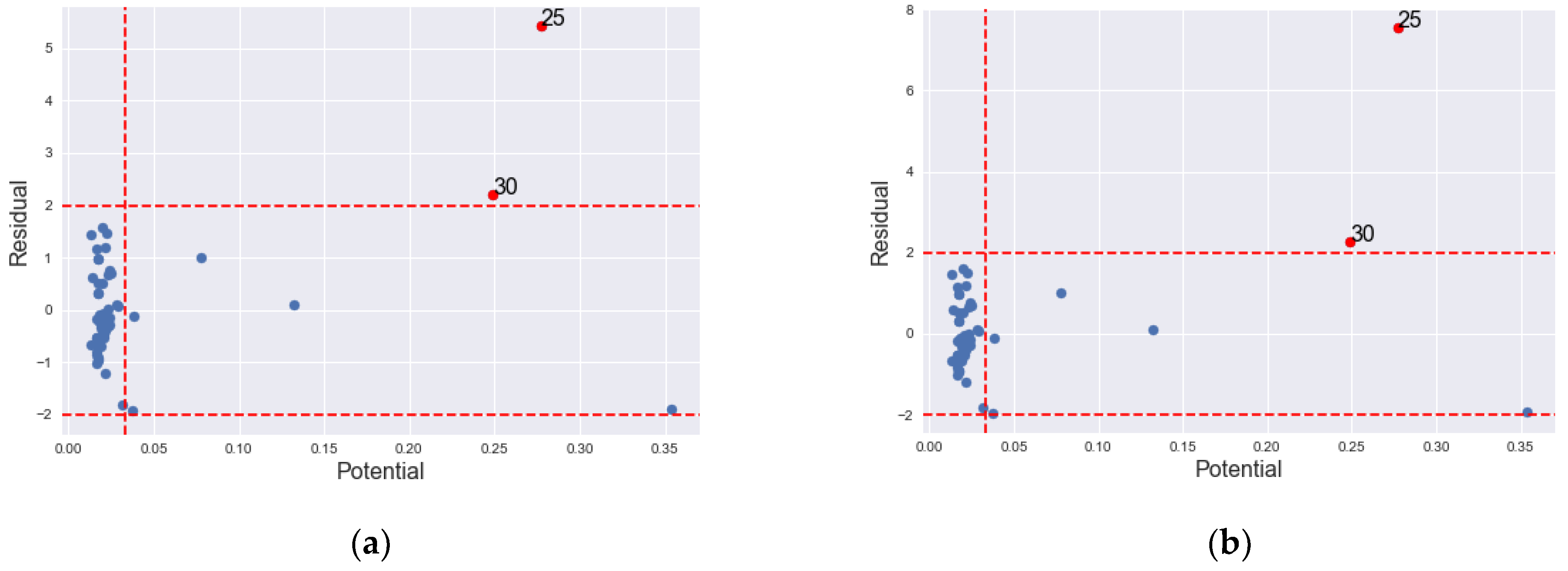 Symmetry 13 02030 g006