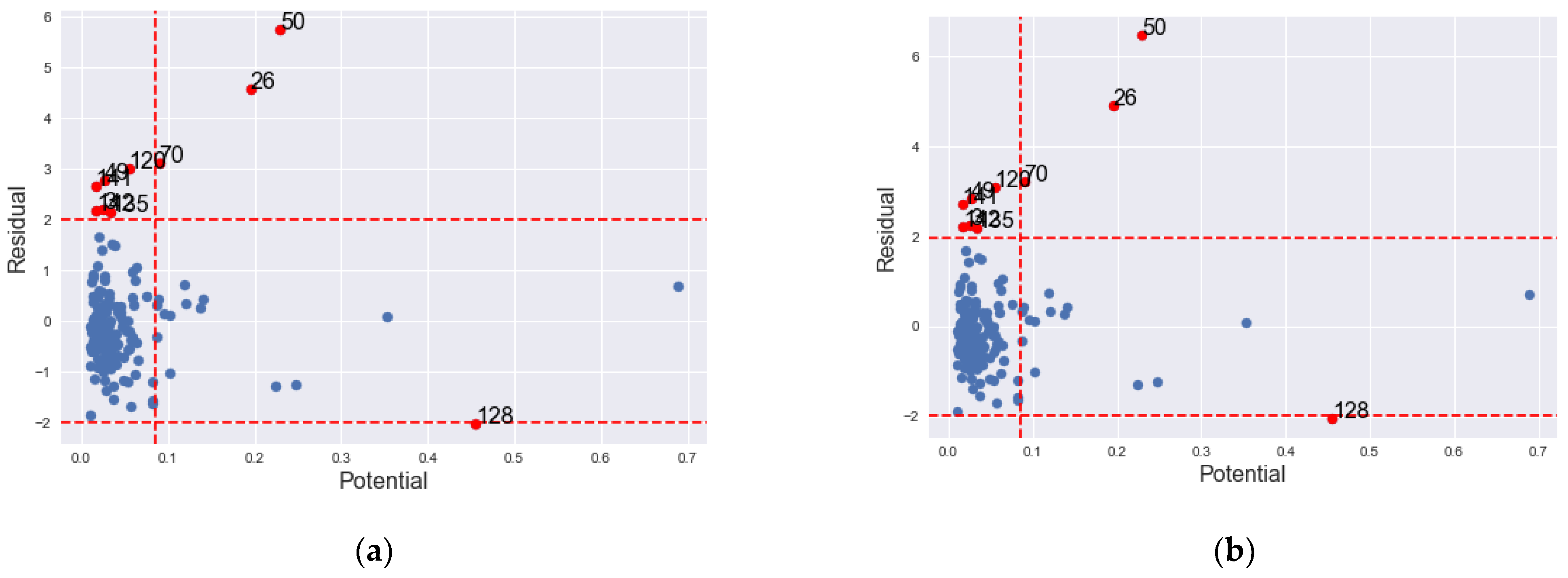 Symmetry 13 02030 g007