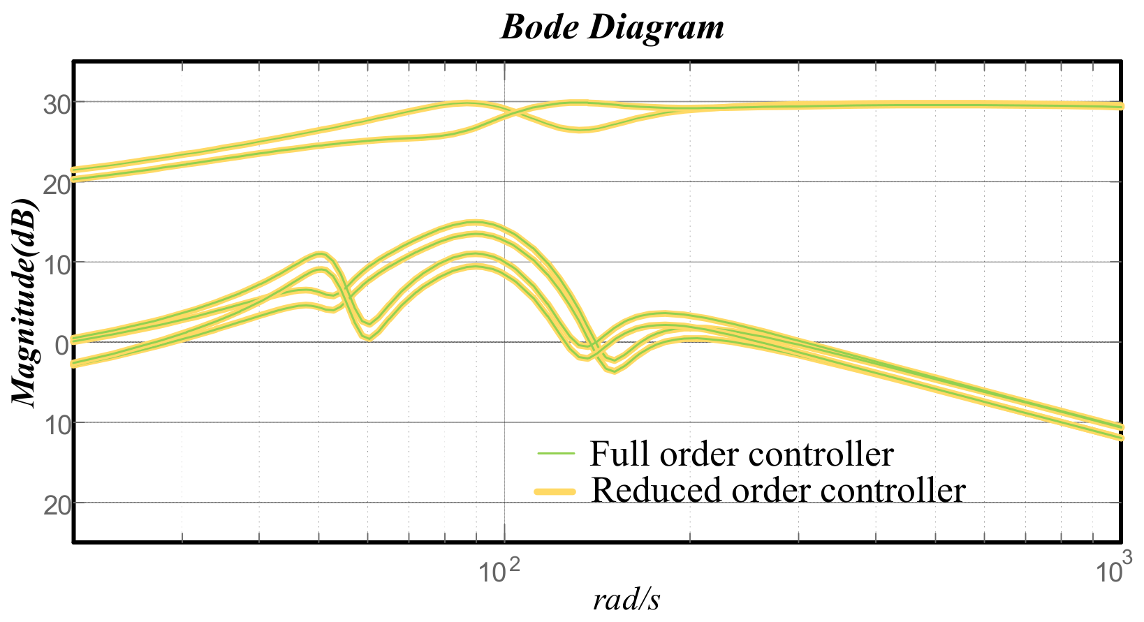 Symmetry 13 02037 g009 Symmetry 13 02037 g009