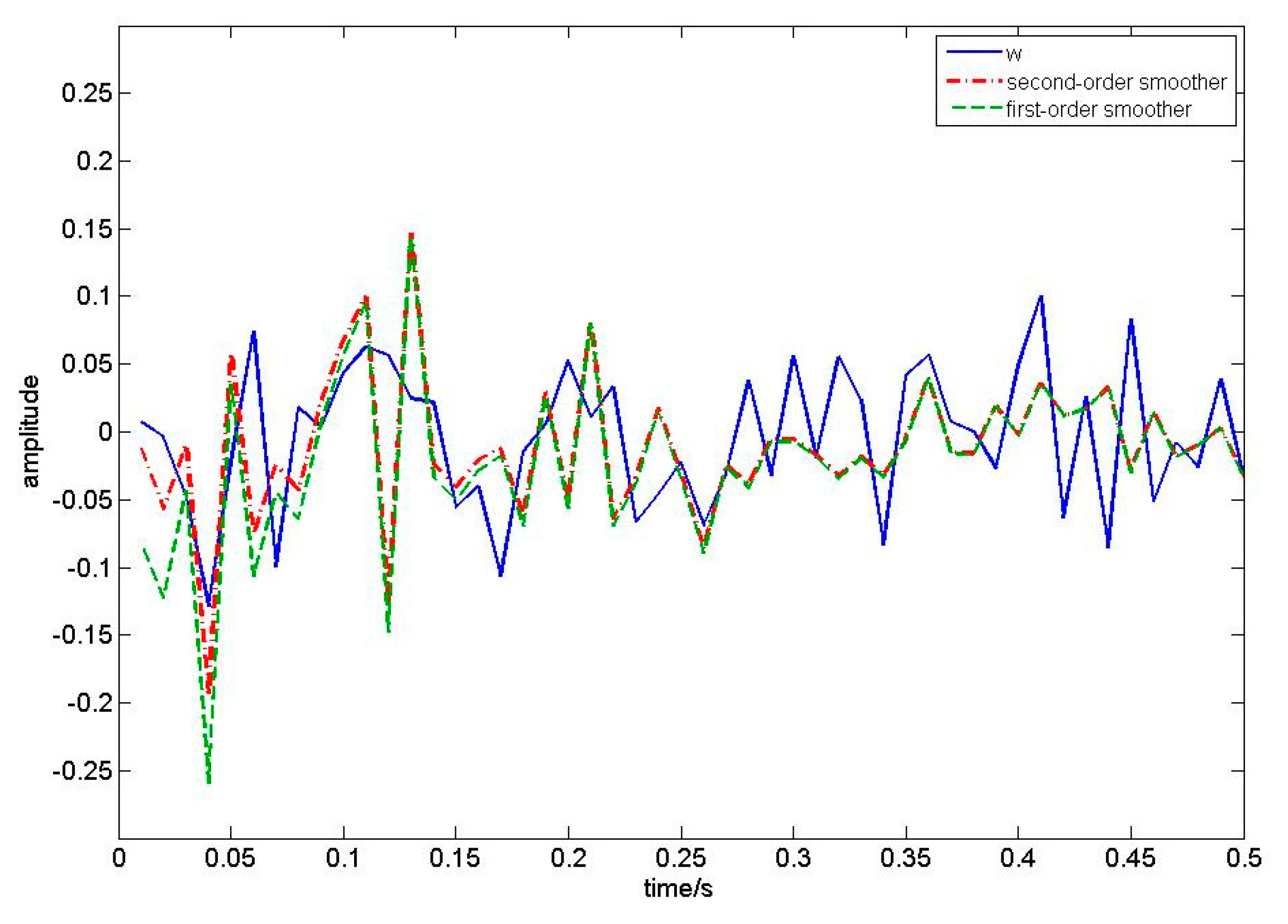 Symmetry 13 02044 g003