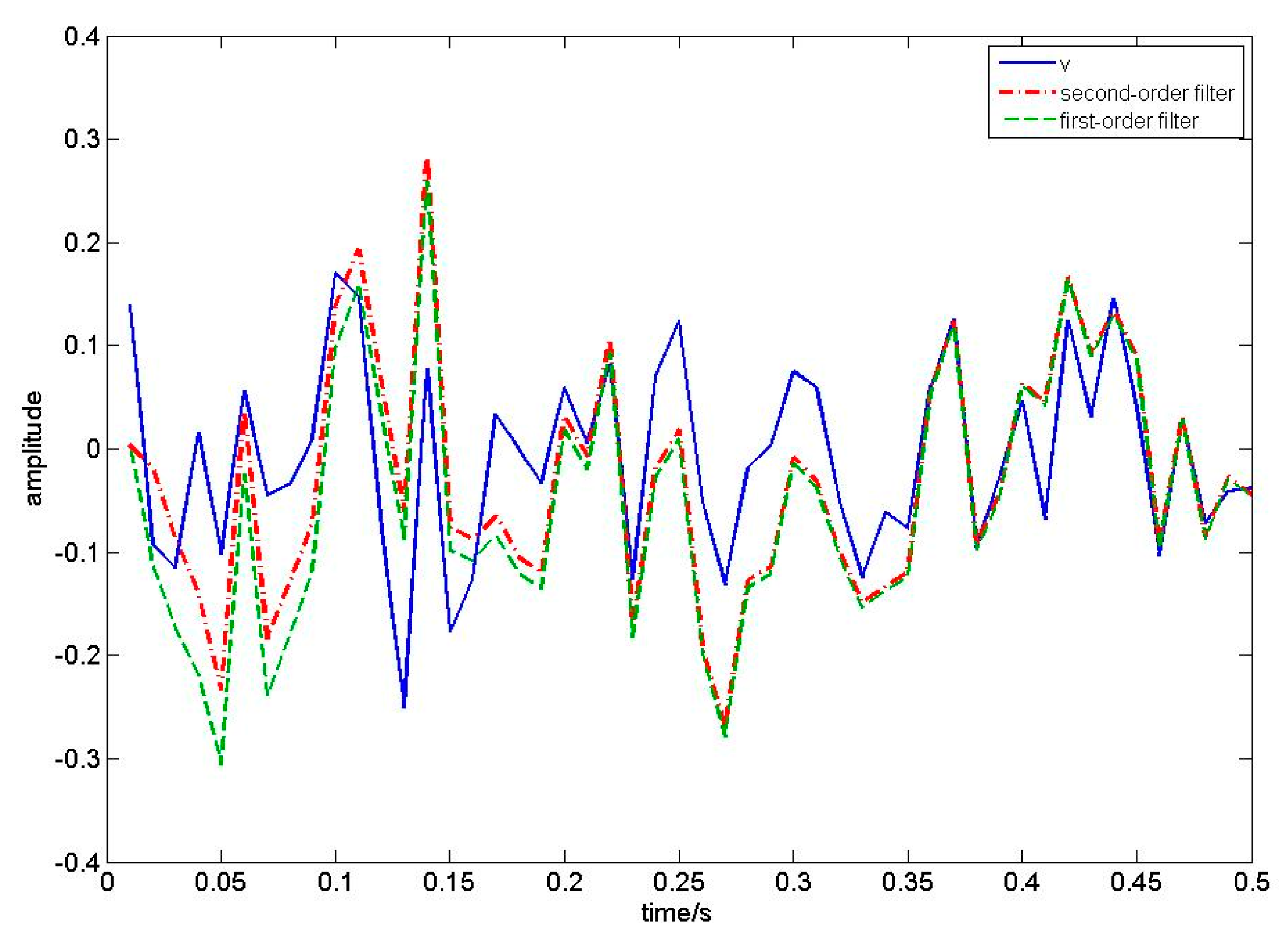 Symmetry 13 02044 g004