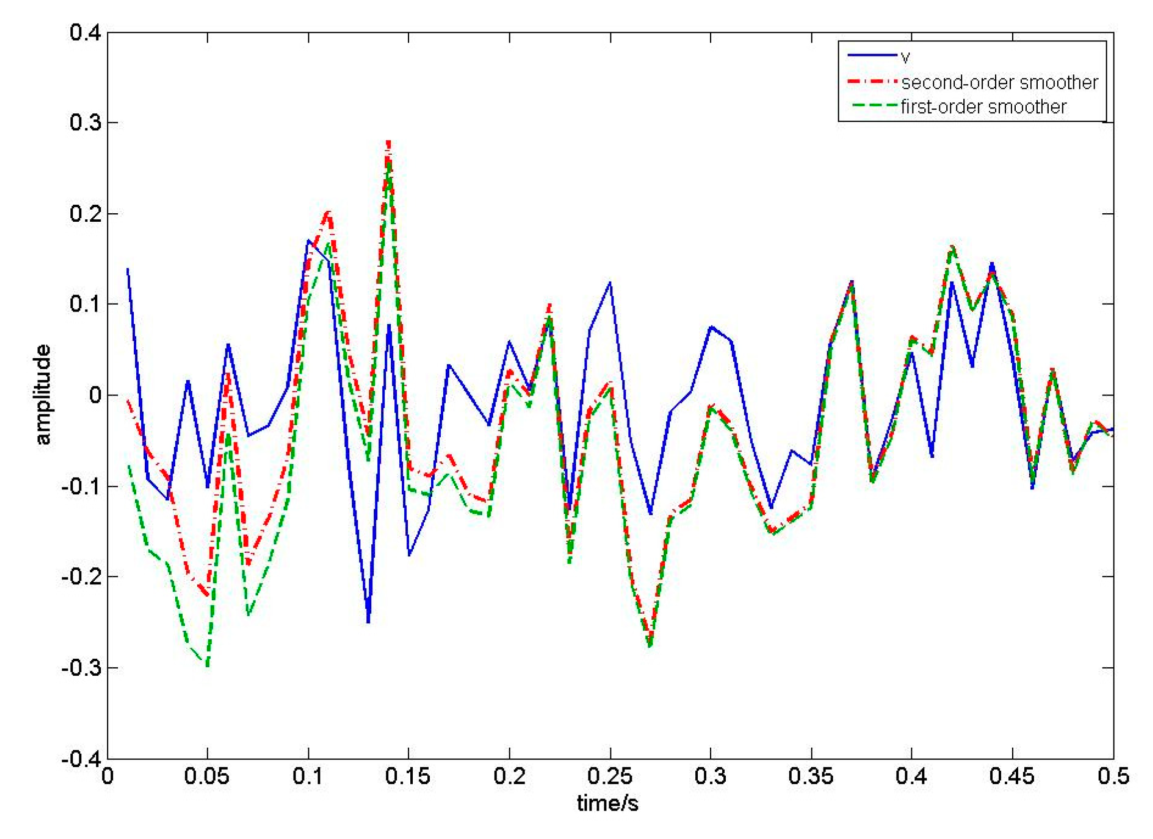Symmetry 13 02044 g005