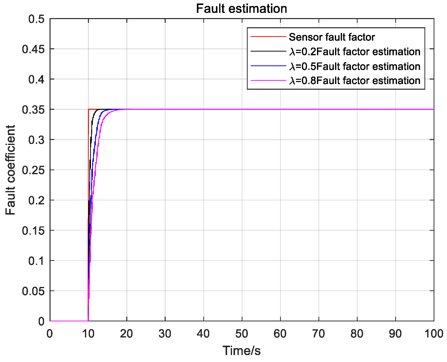 Symmetry 13 02047 g006
