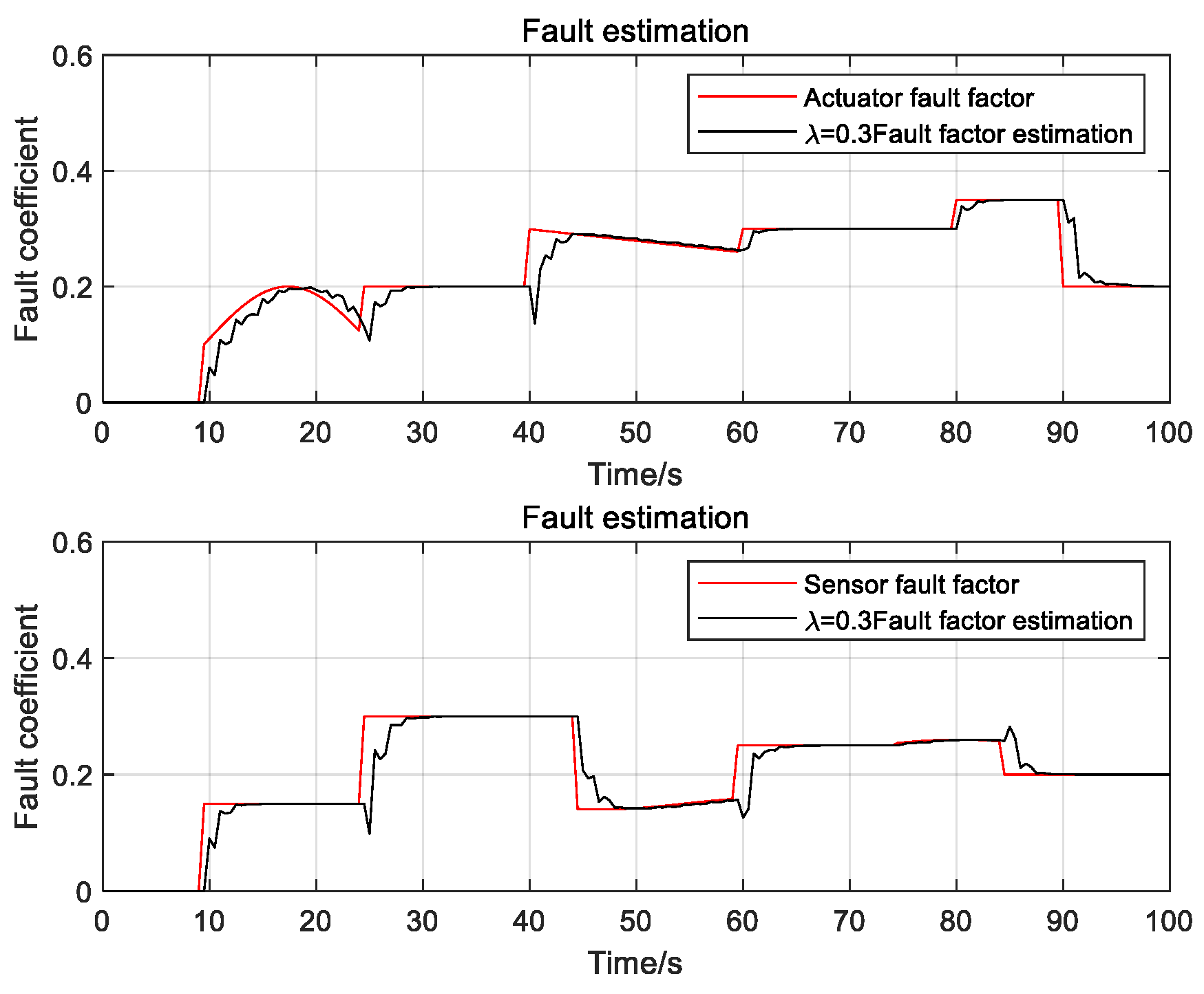 Symmetry 13 02047 g007