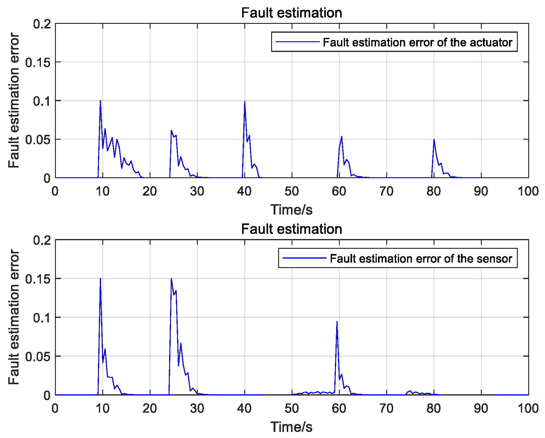 Symmetry 13 02047 g008