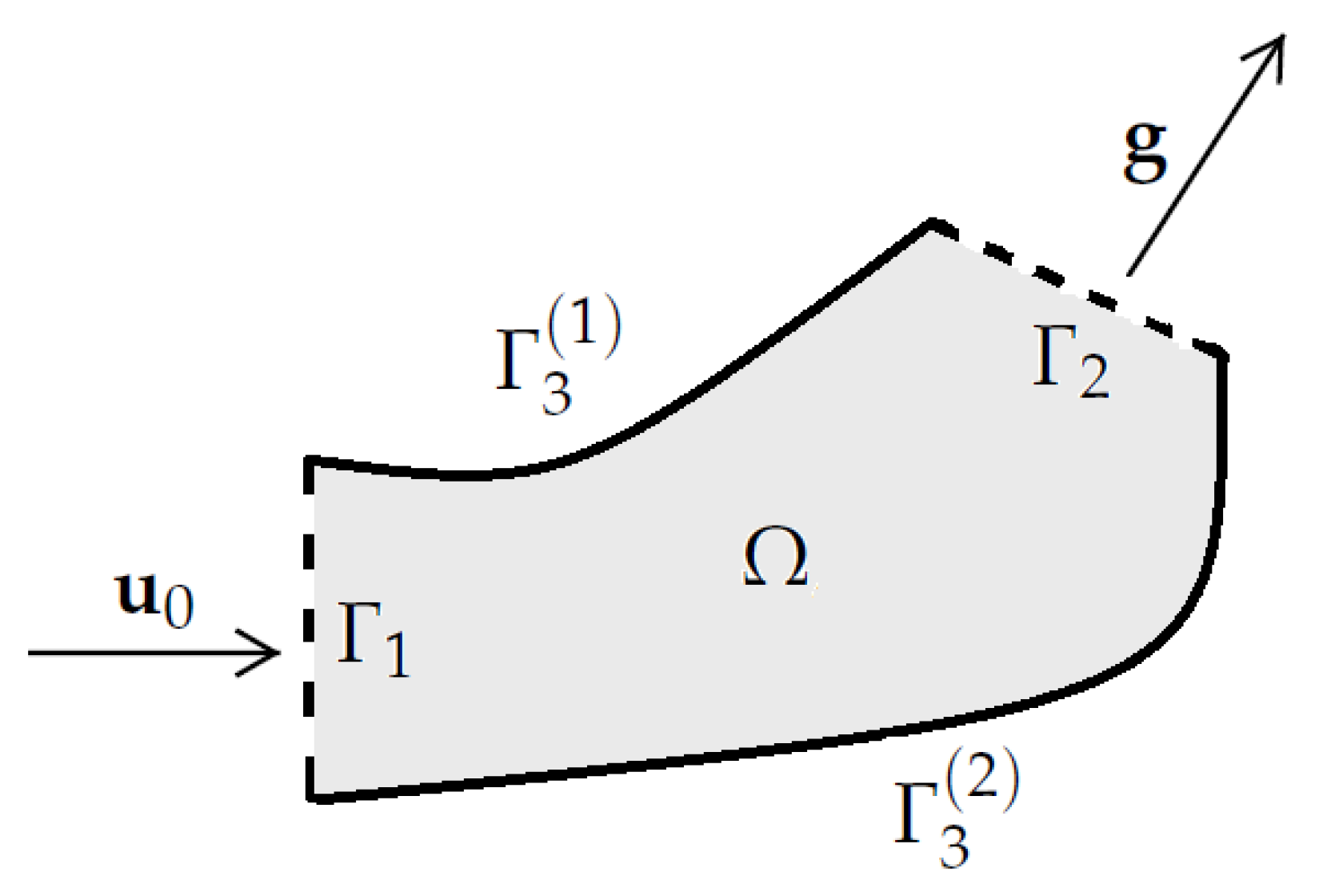 Symmetry 13 02050 g001