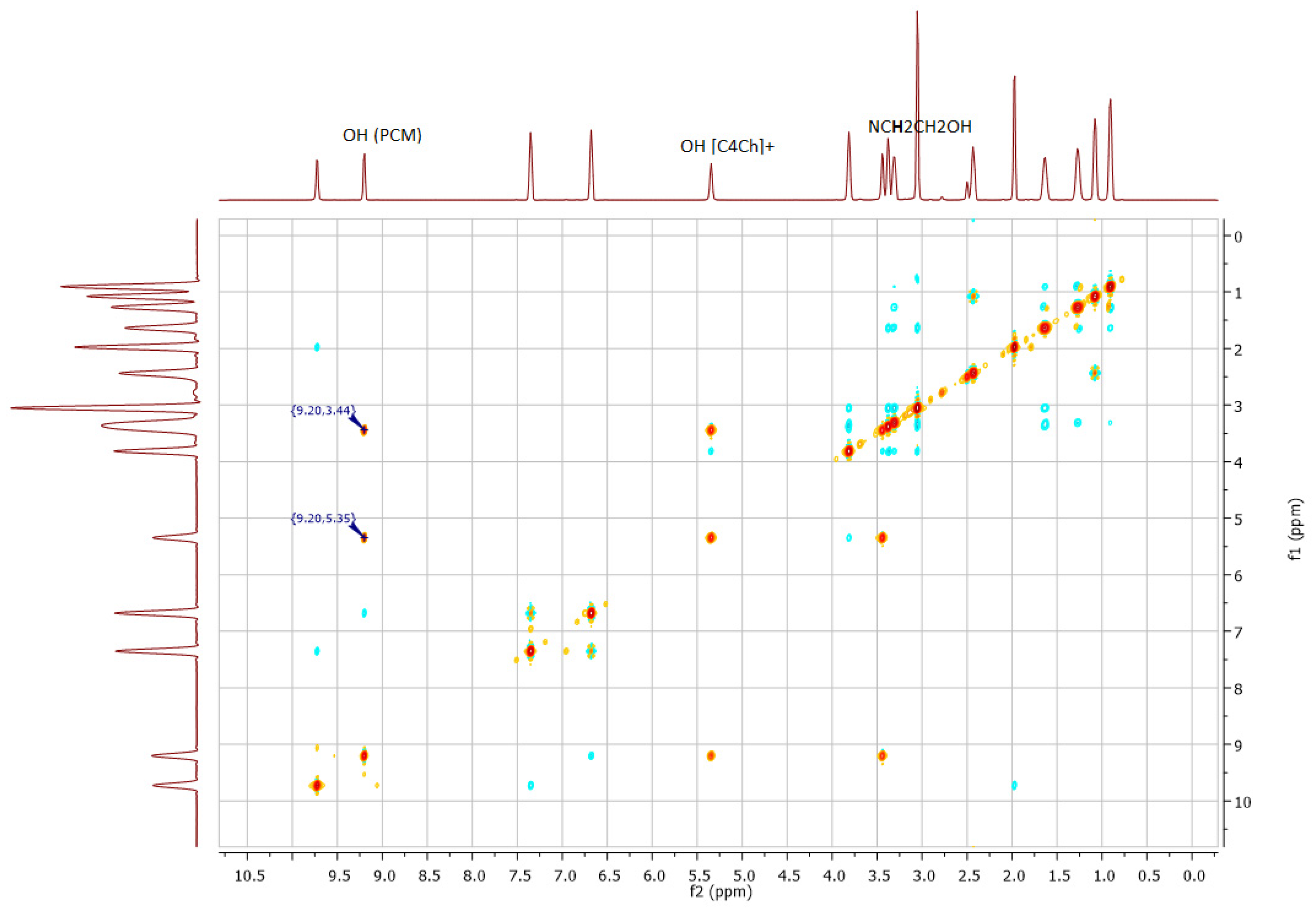Symmetry 13 02053 g008