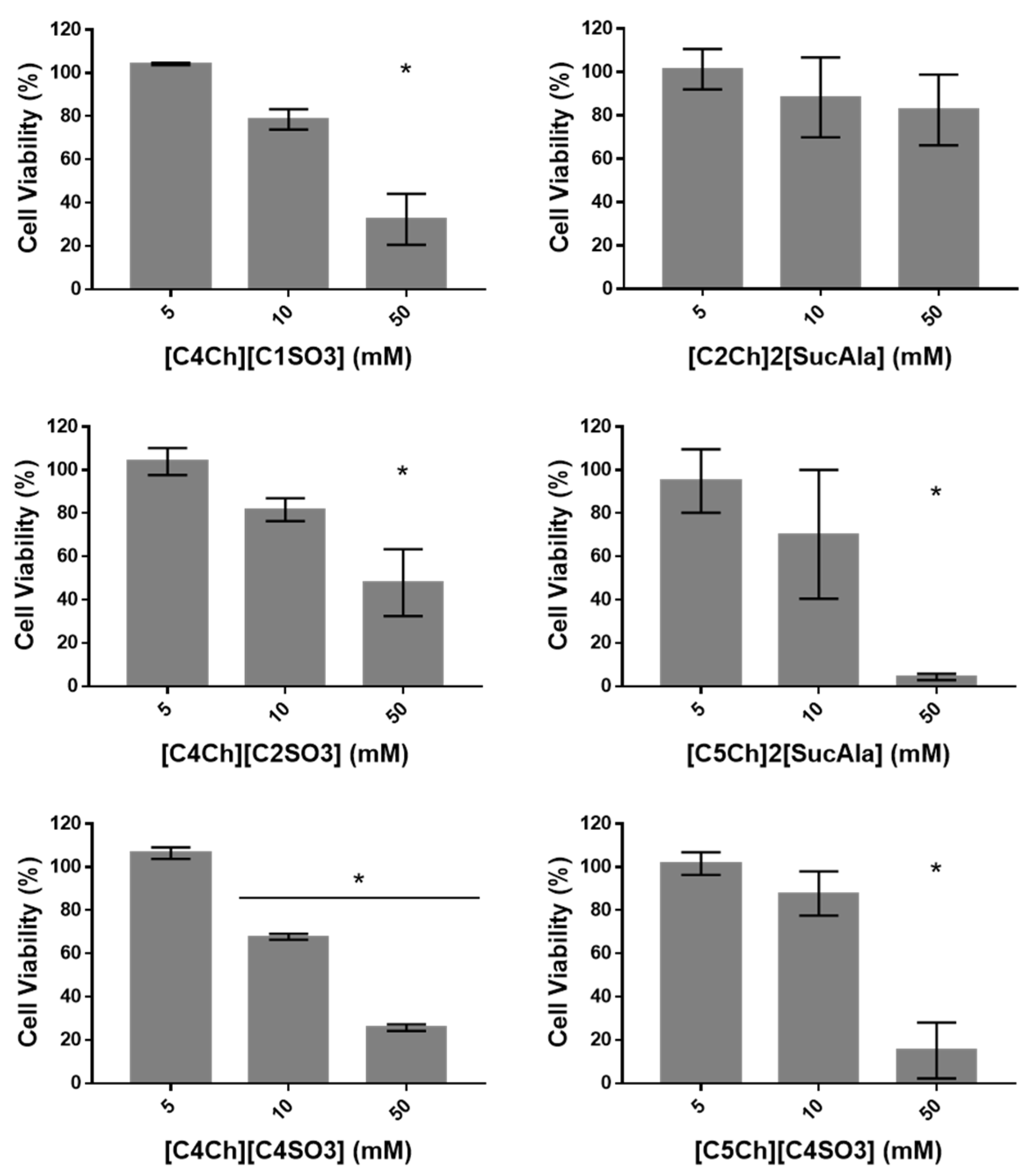 Symmetry 13 02053 g010