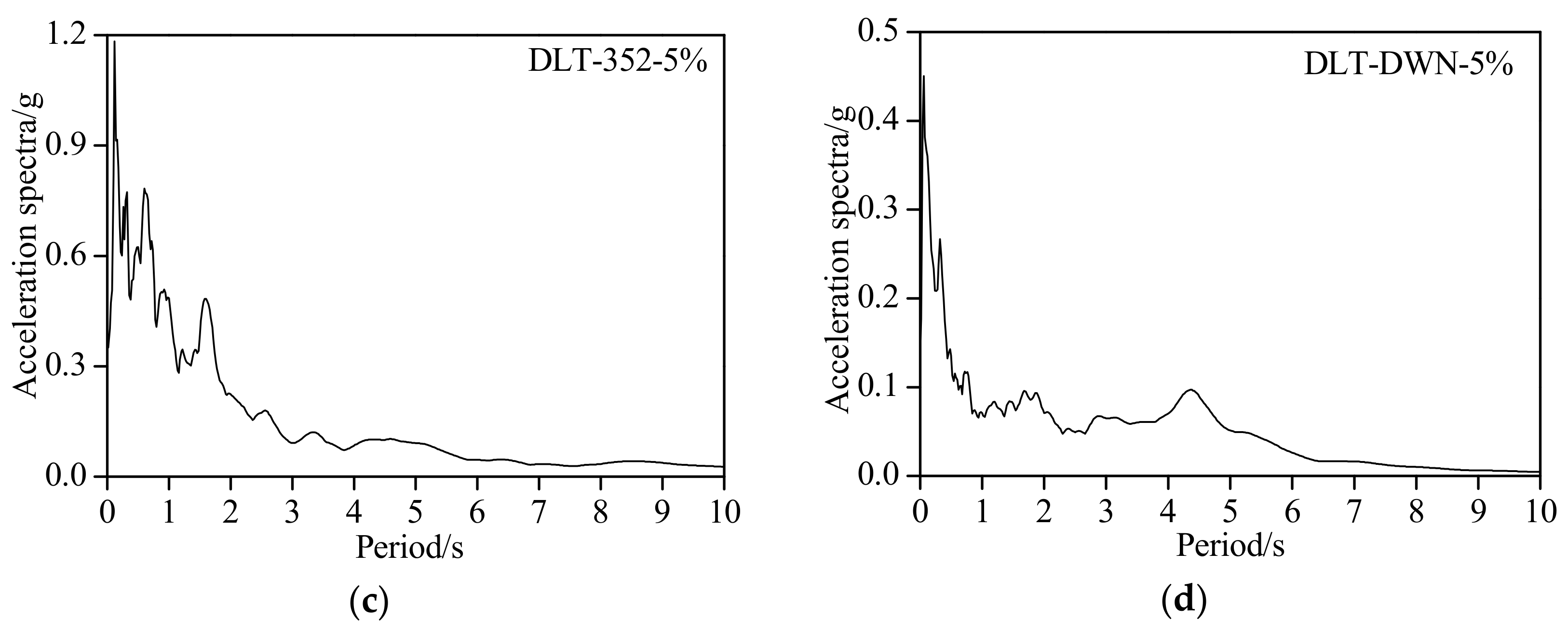 Symmetry 13 02062 g006b